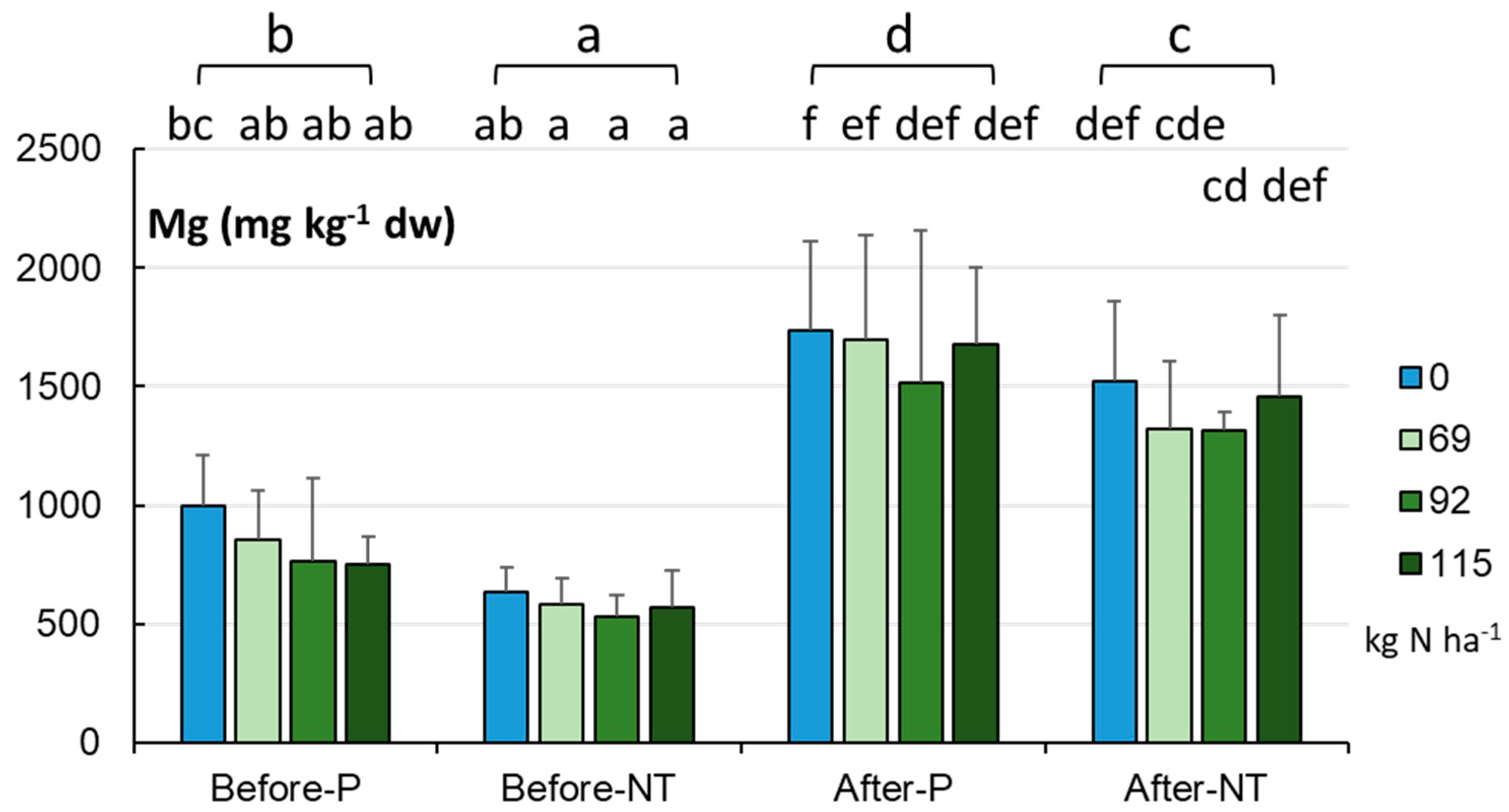 Preprints 80839 g005