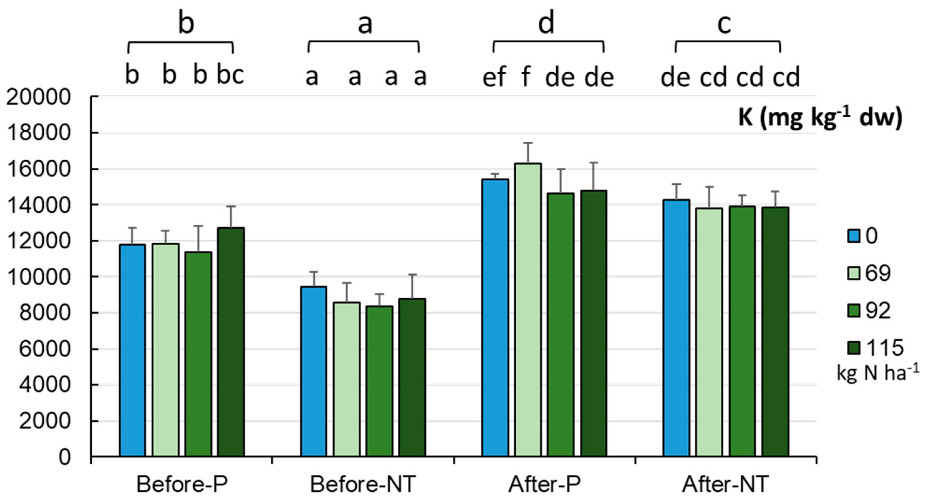 Preprints 80839 g006