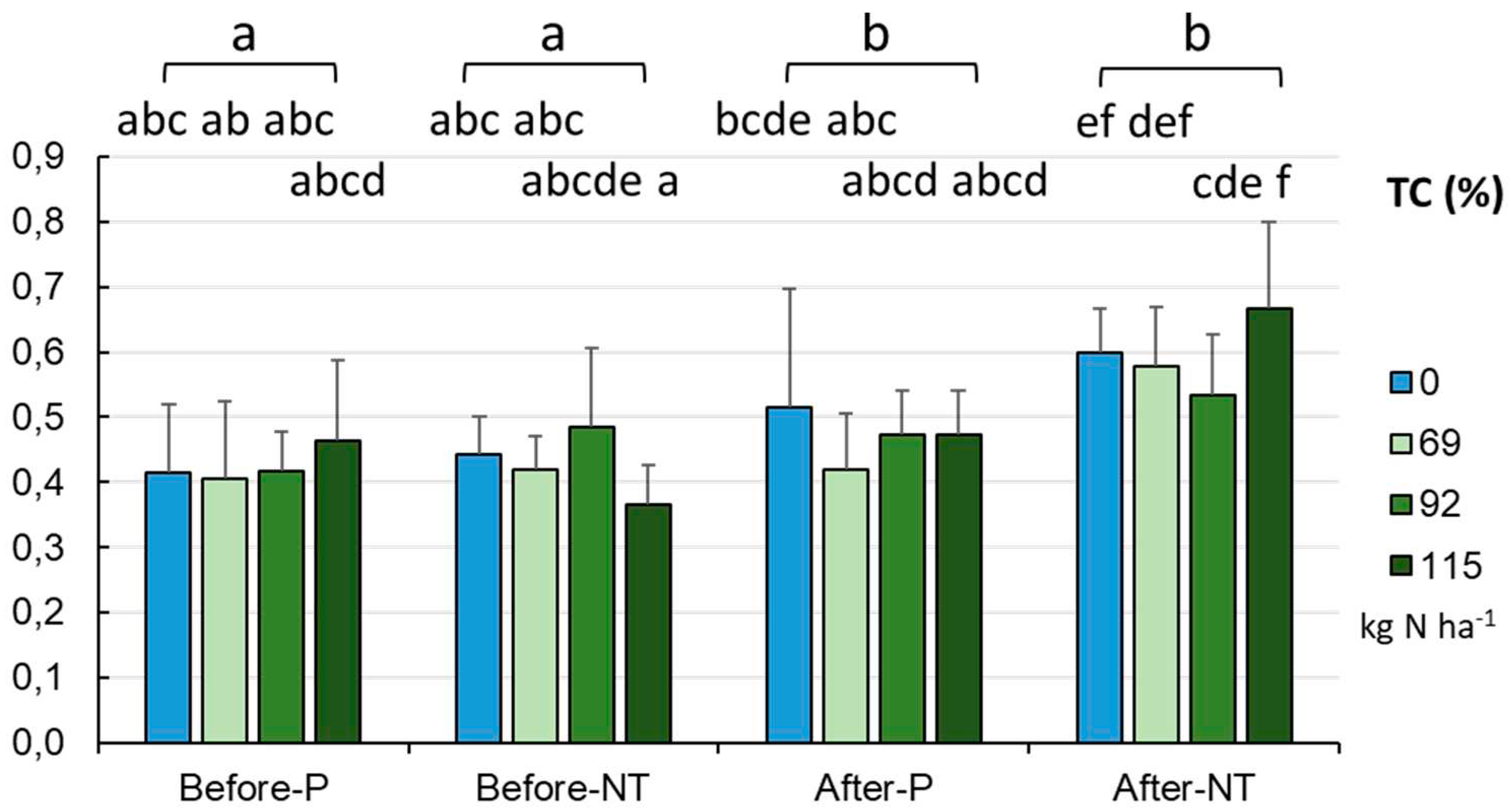 Preprints 80839 g007