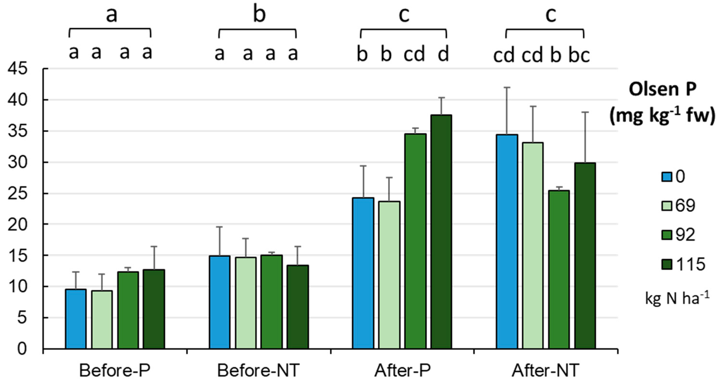 Preprints 80839 g011