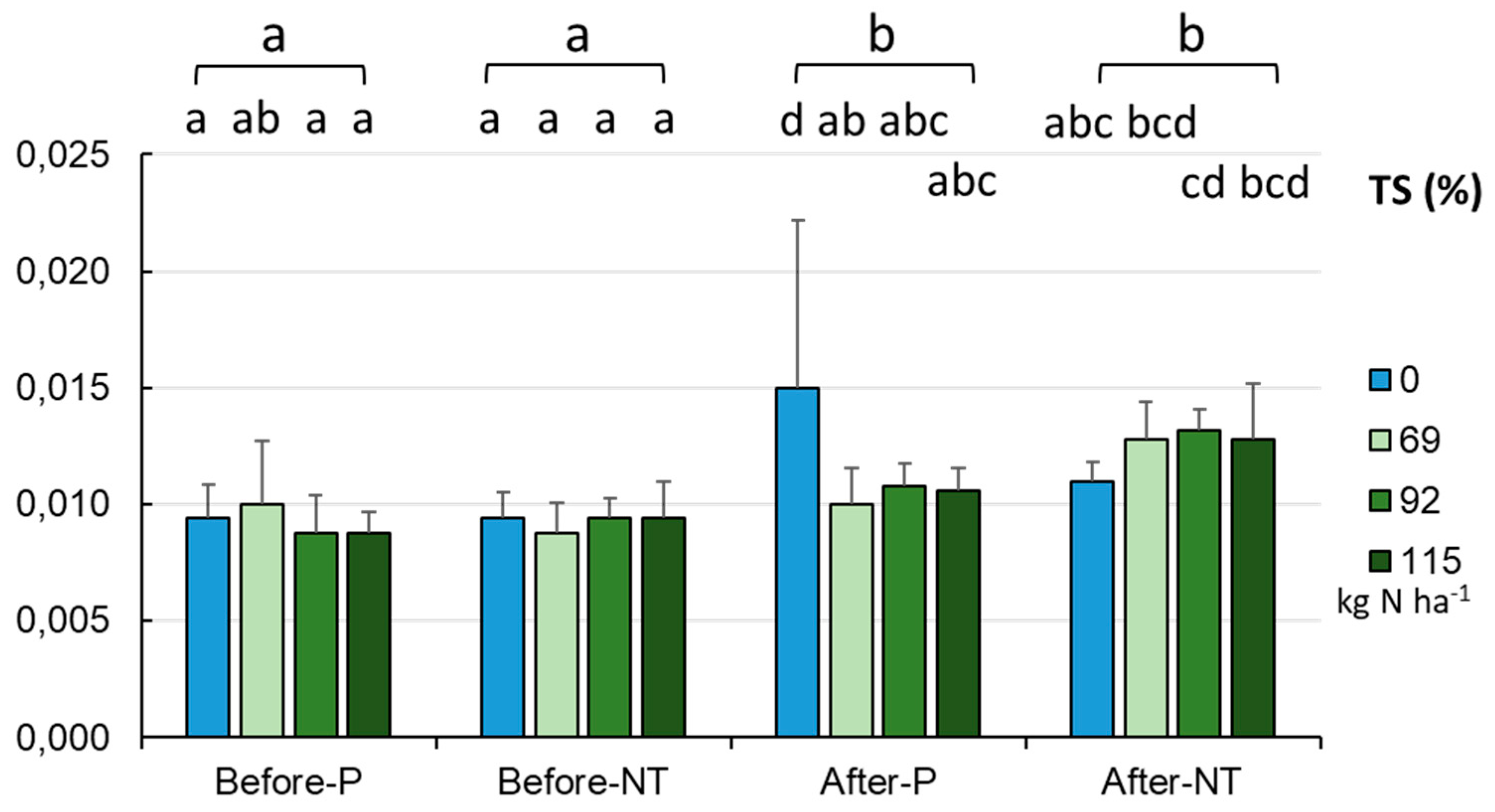 Preprints 80839 g012