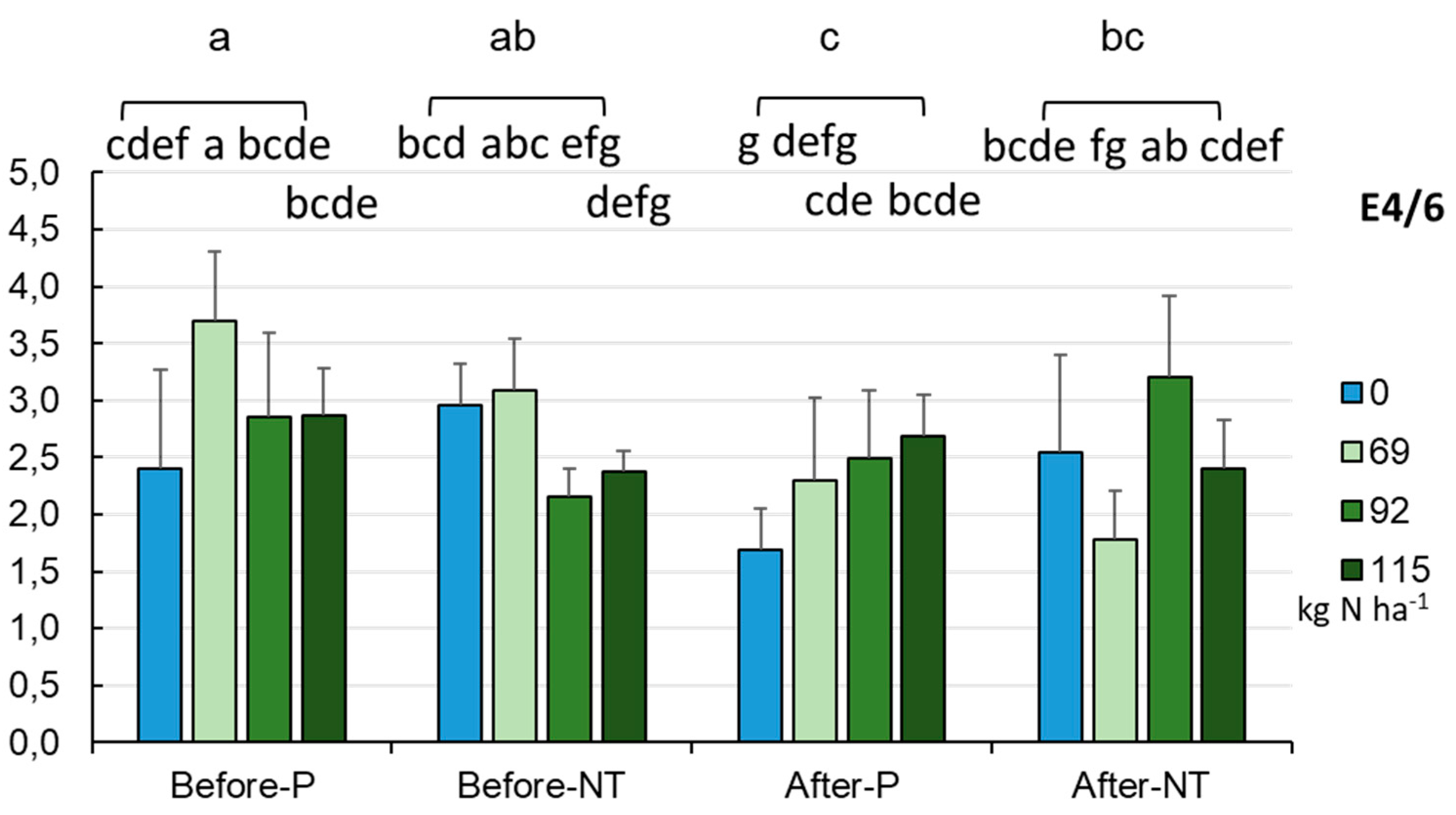 Preprints 80839 g015