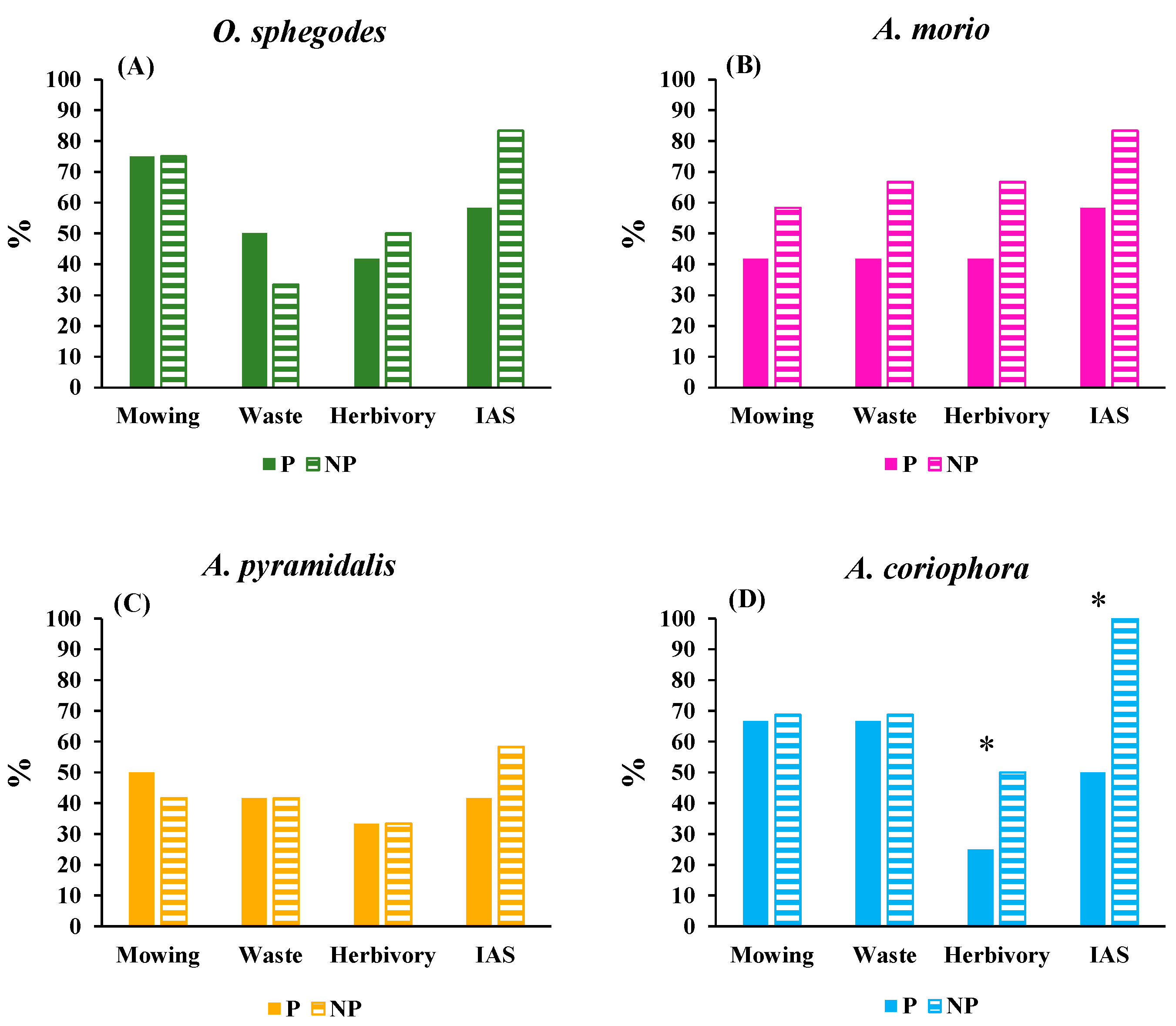 Preprints 95268 g003