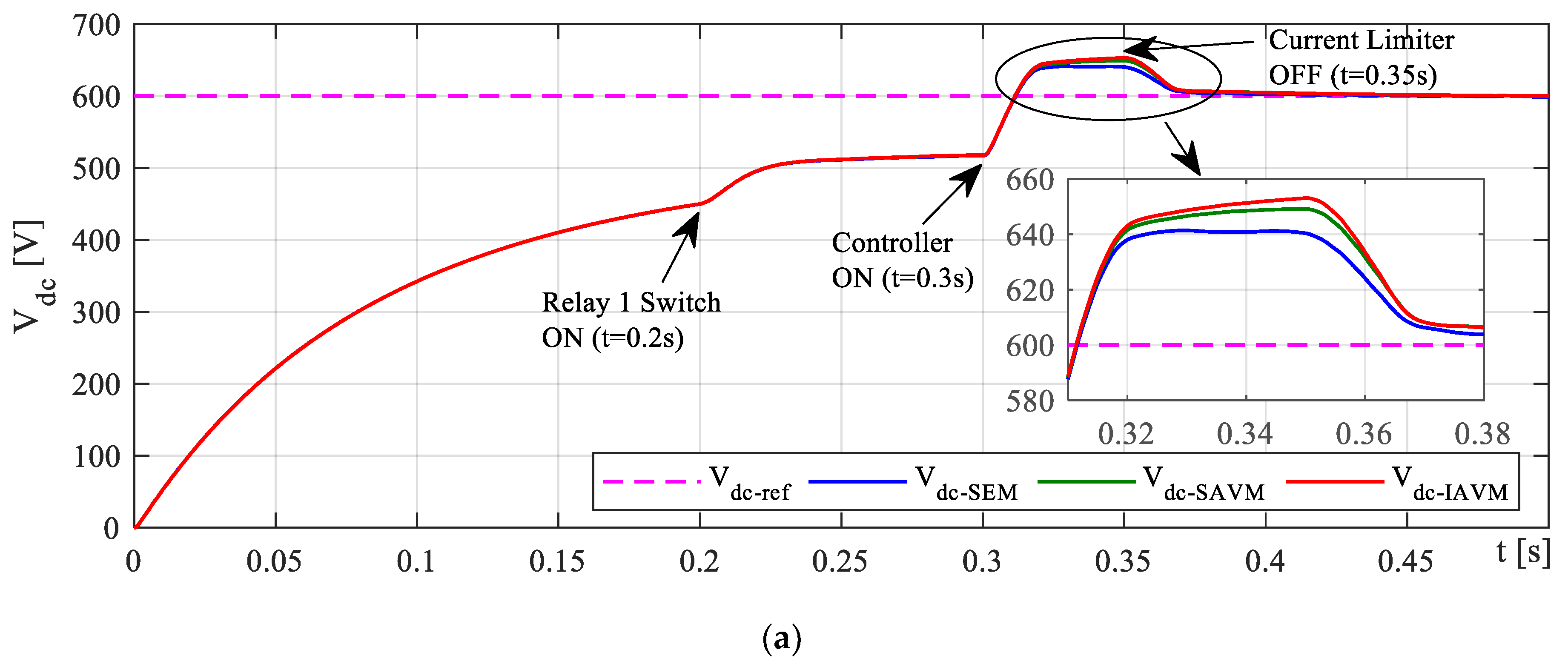 Preprints 93833 g006a