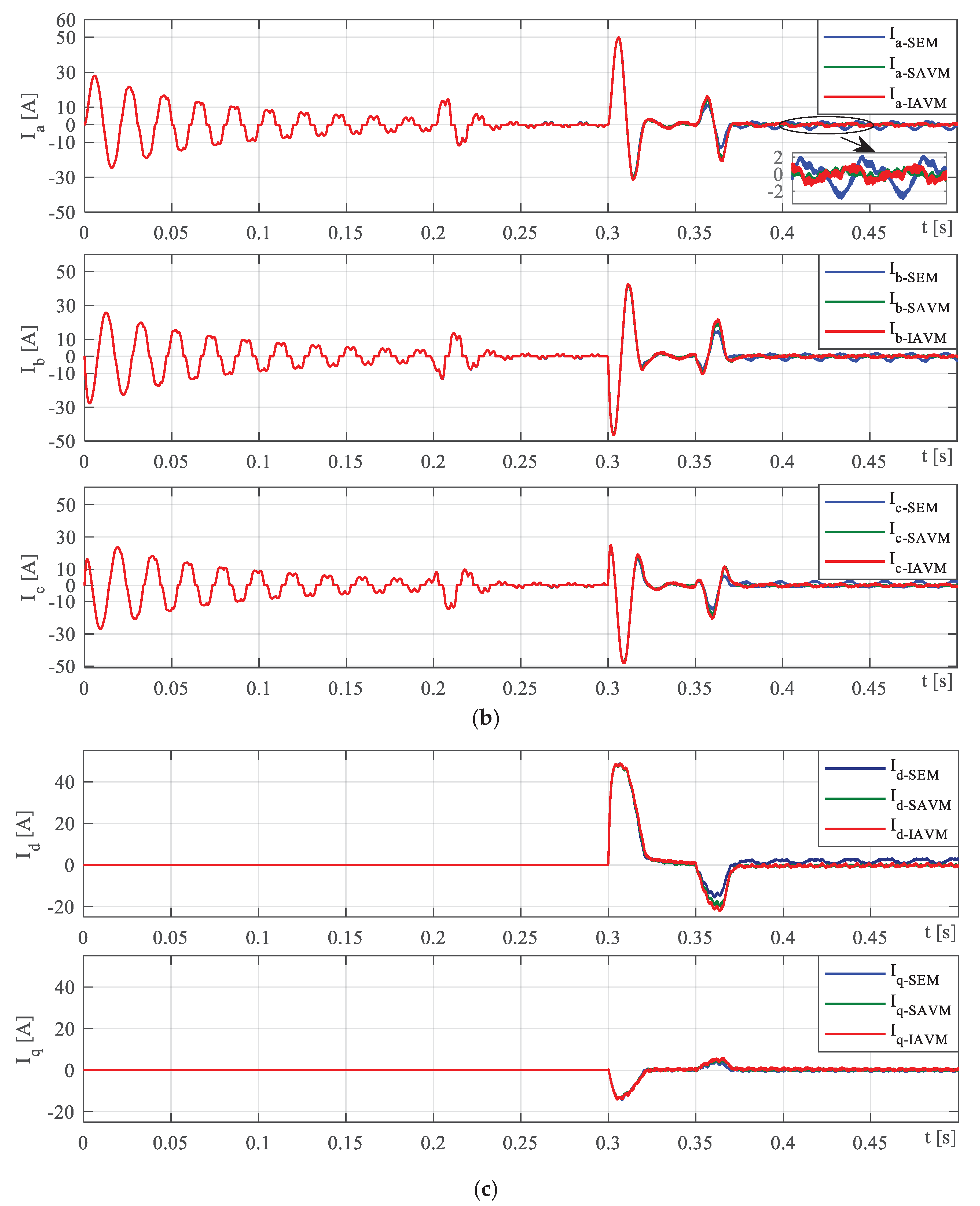 Preprints 93833 g006b