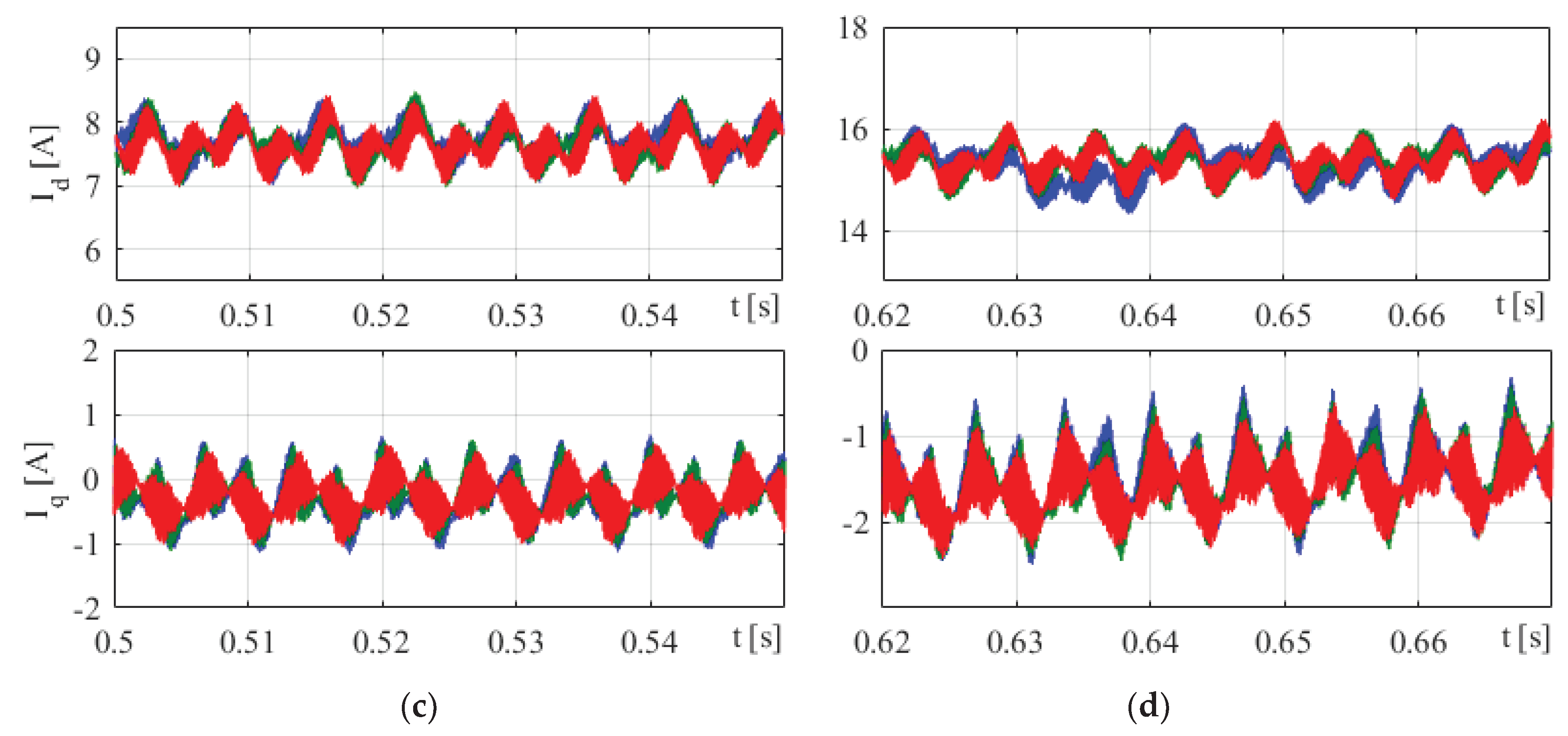 Preprints 93833 g008b