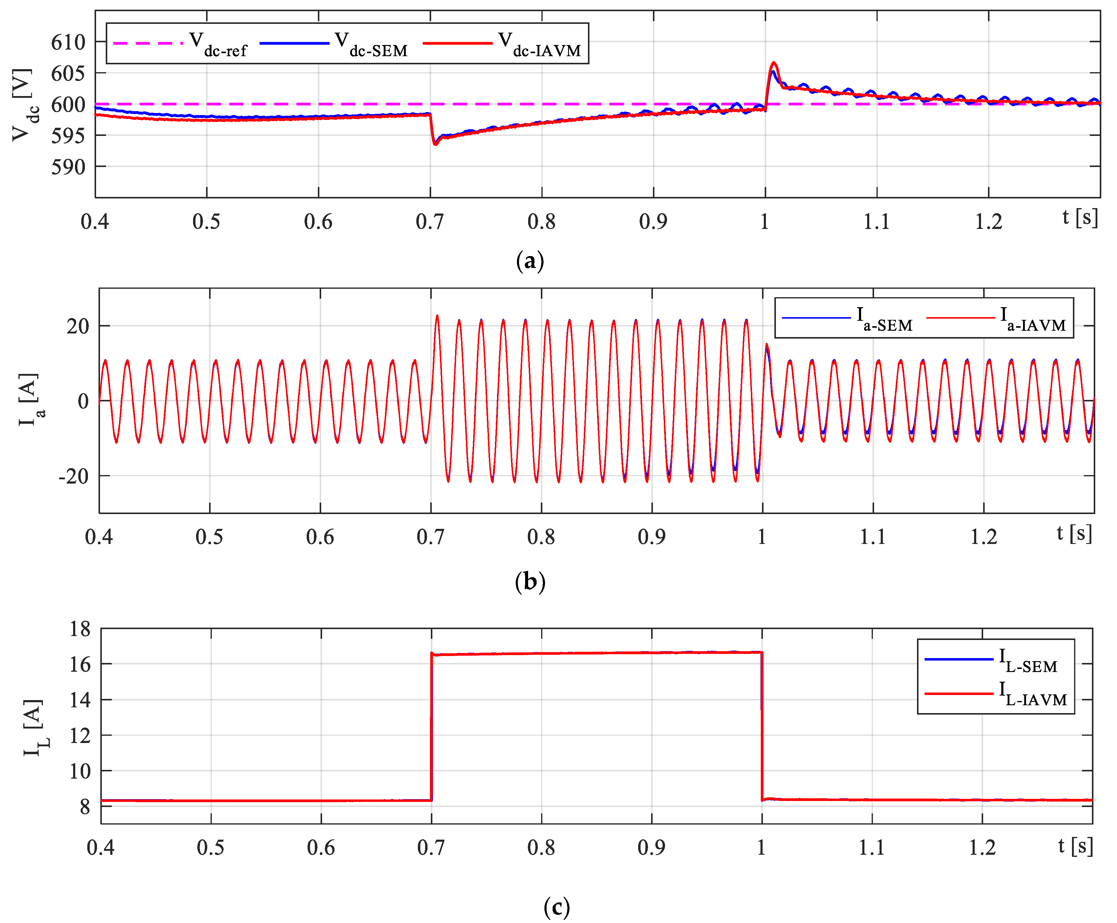 Preprints 93833 g009a