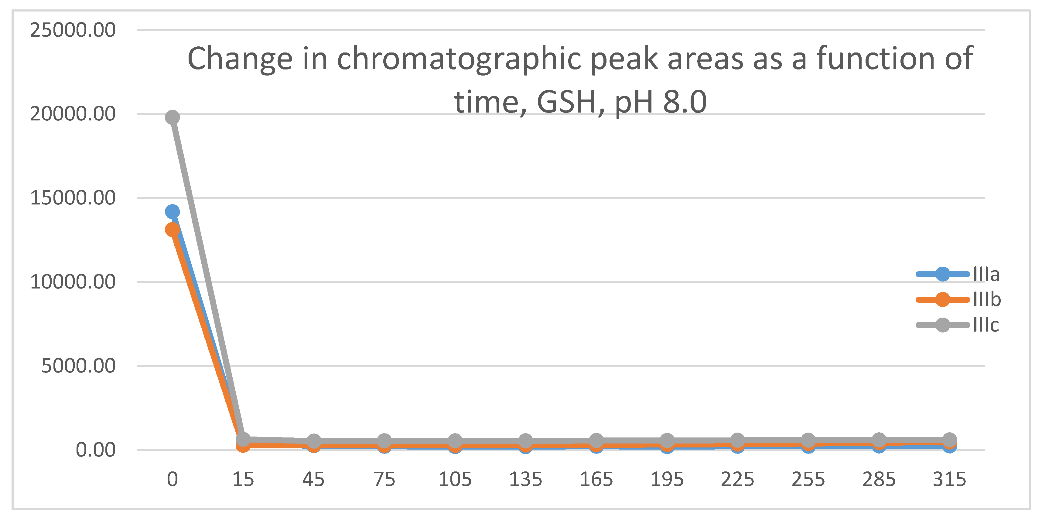 Preprints 112393 g003