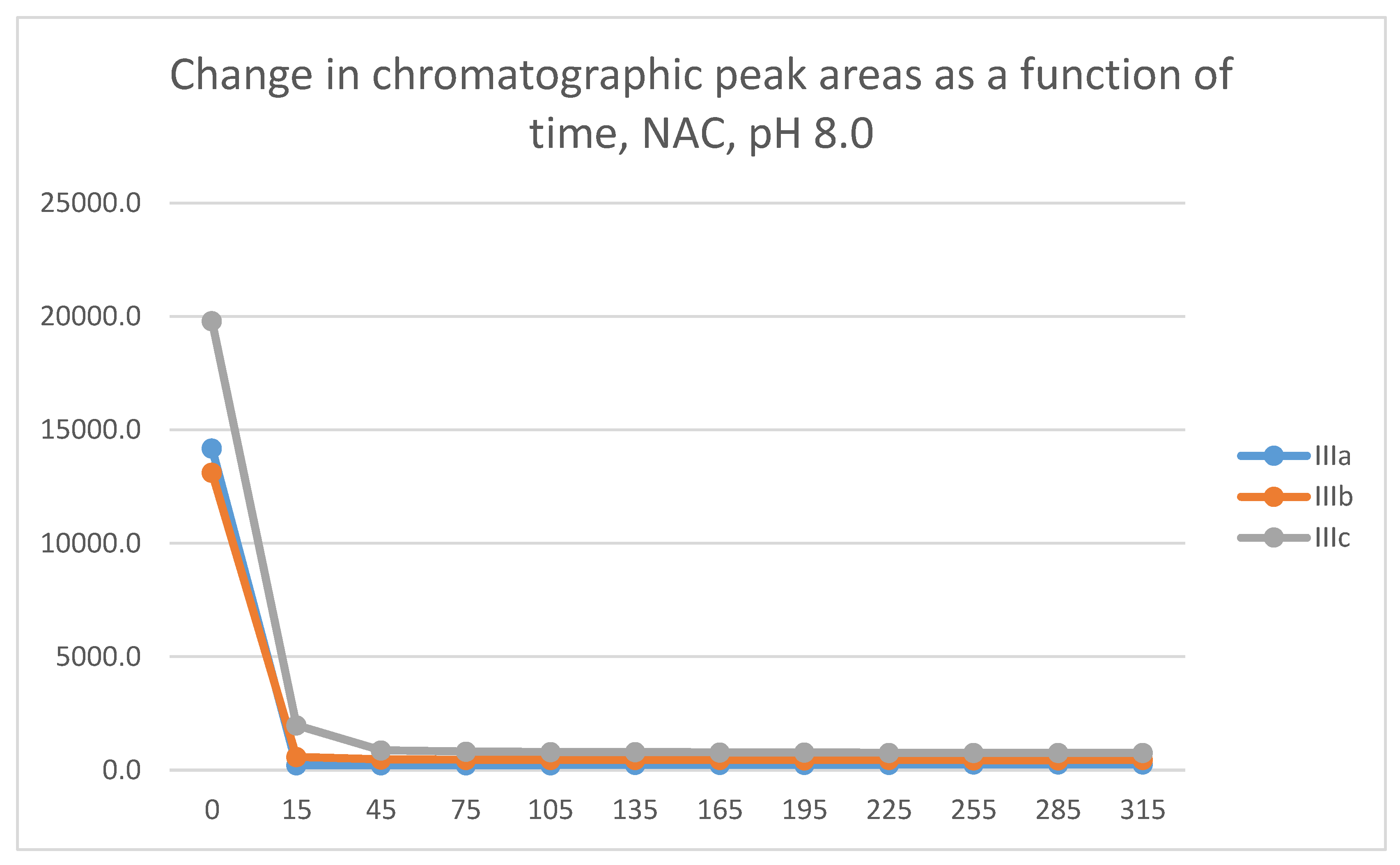 Preprints 112393 g004