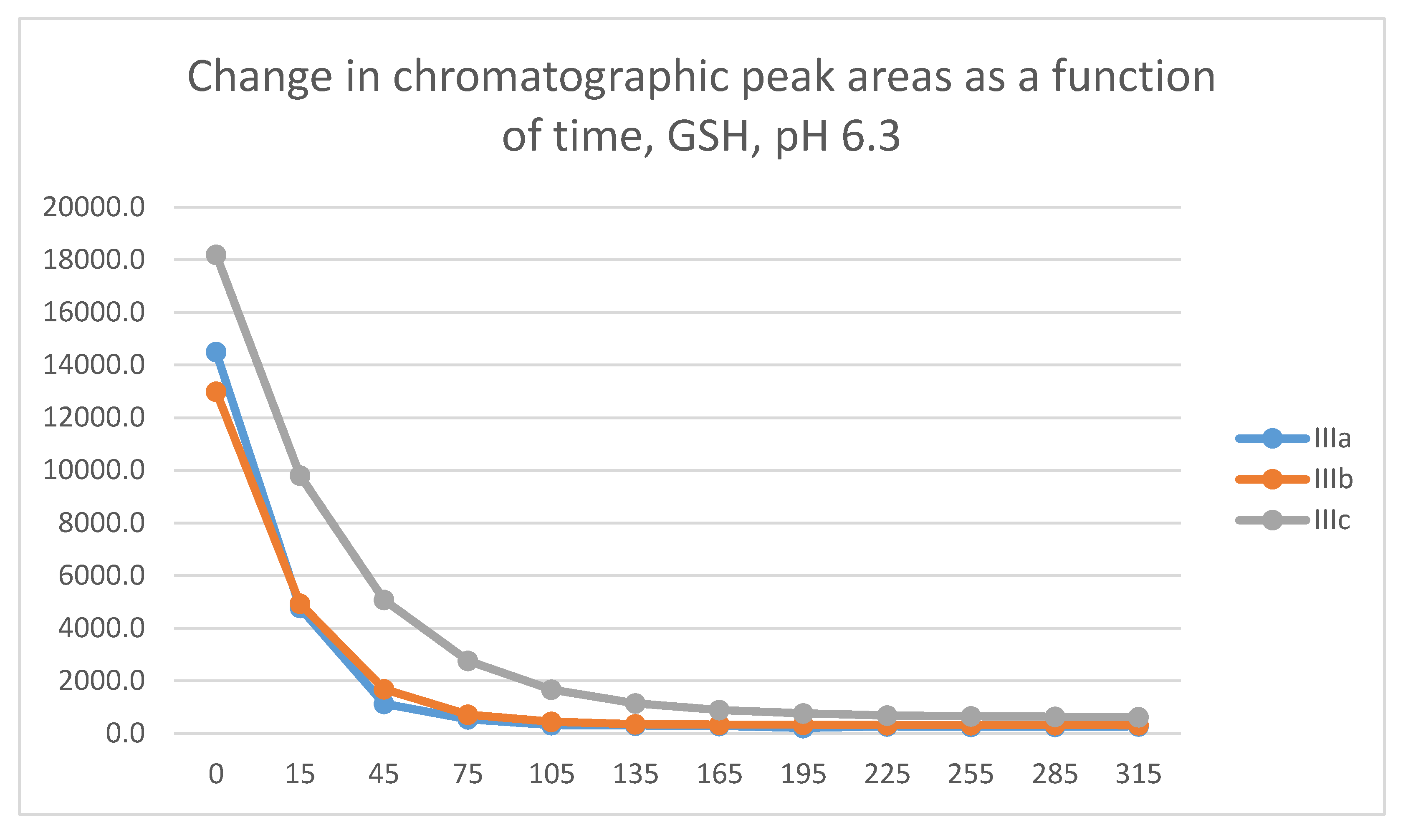 Preprints 112393 g009