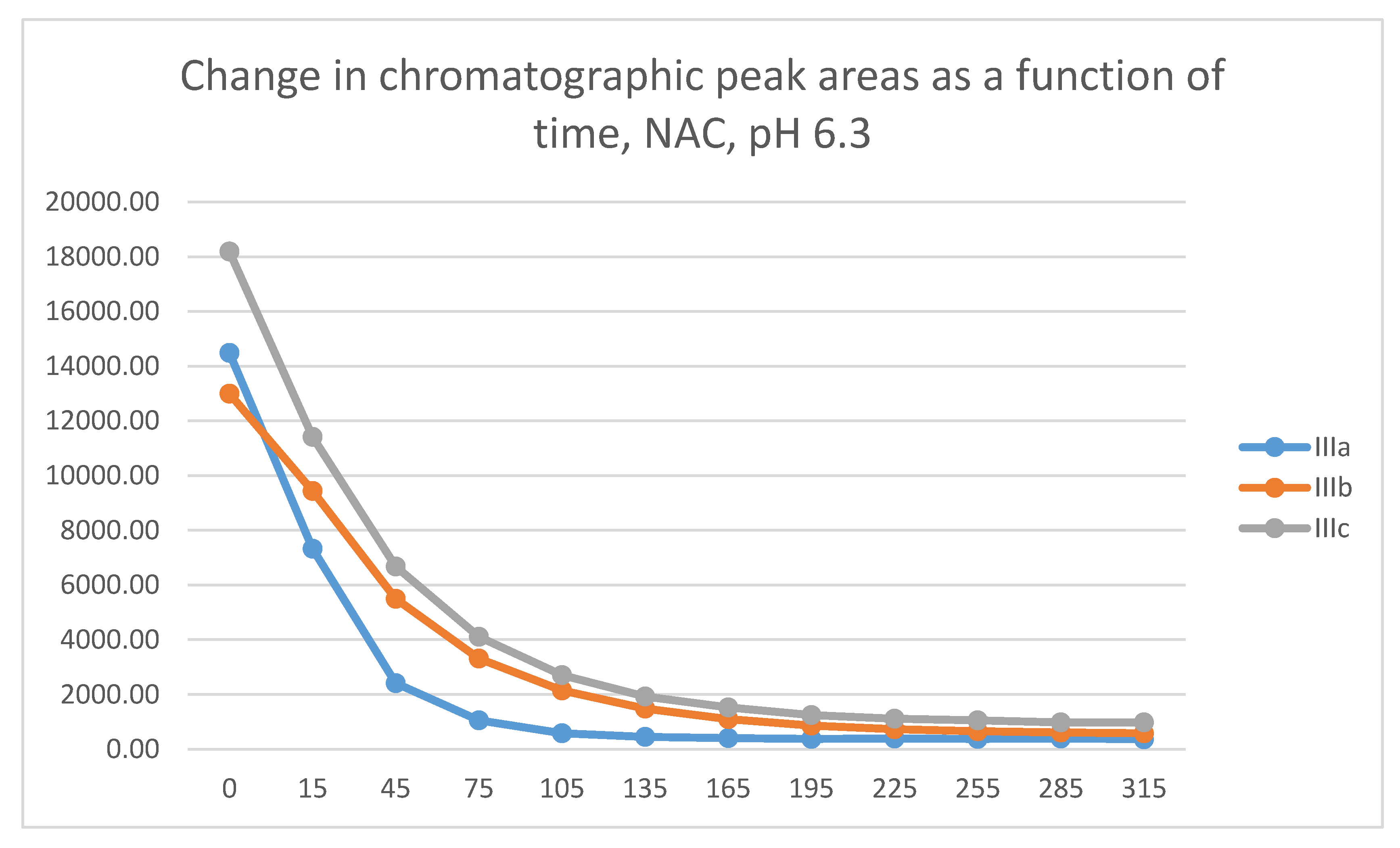 Preprints 112393 g010