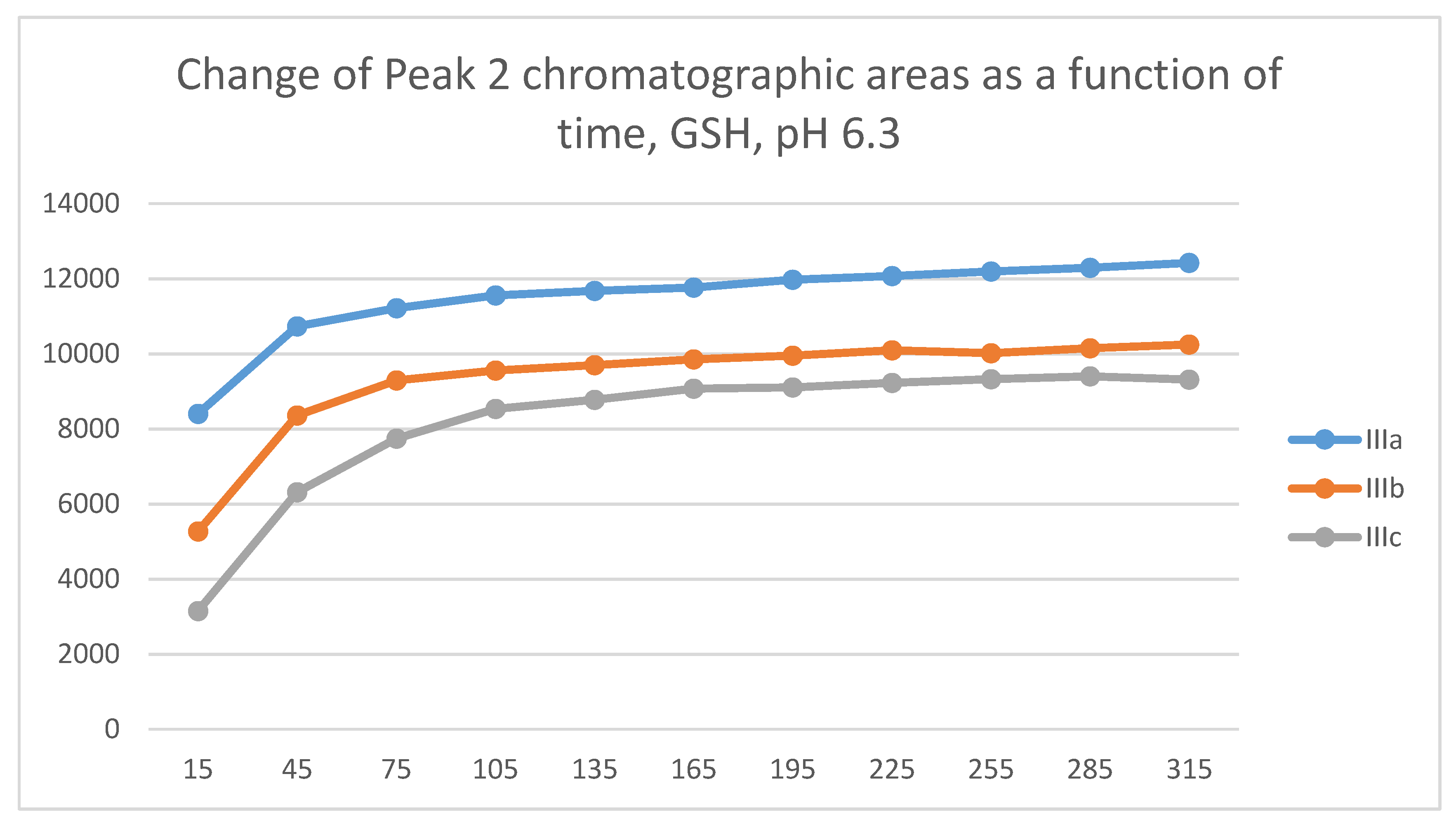 Preprints 112393 g012