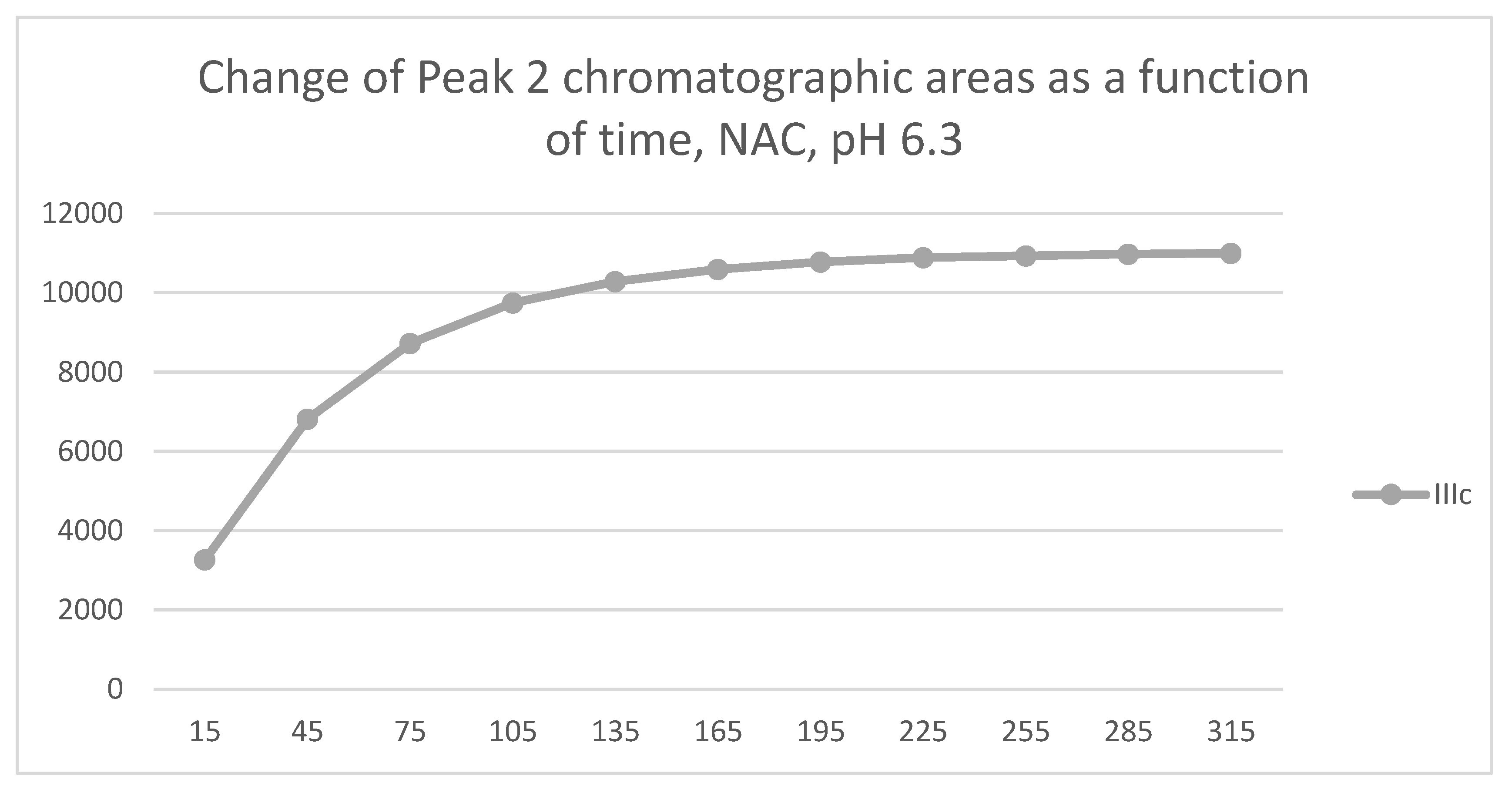 Preprints 112393 g014