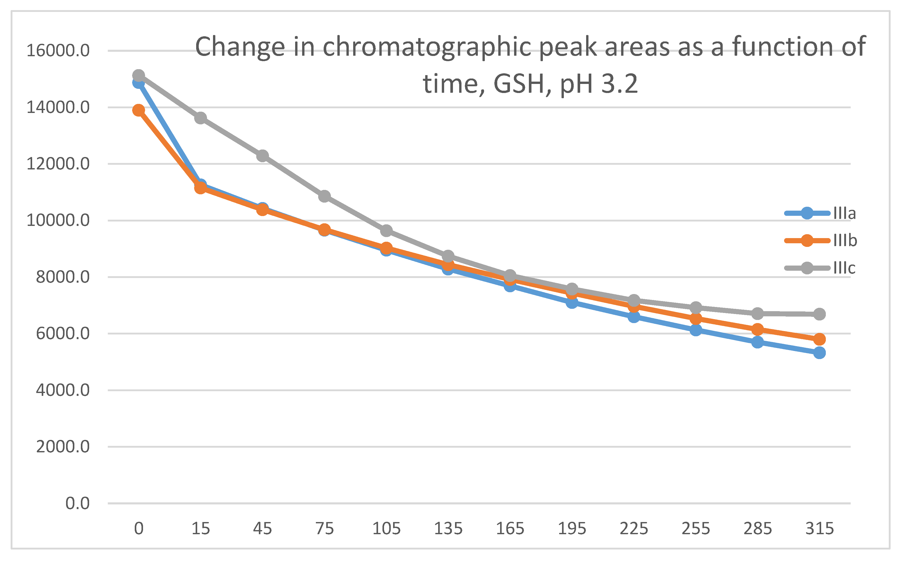 Preprints 112393 g015