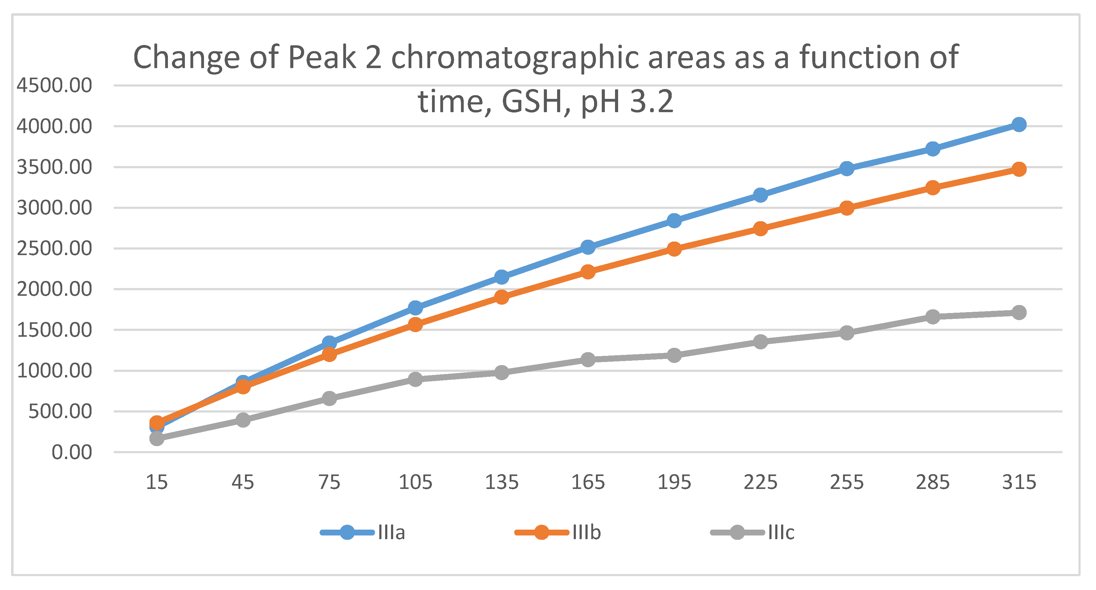 Preprints 112393 g018