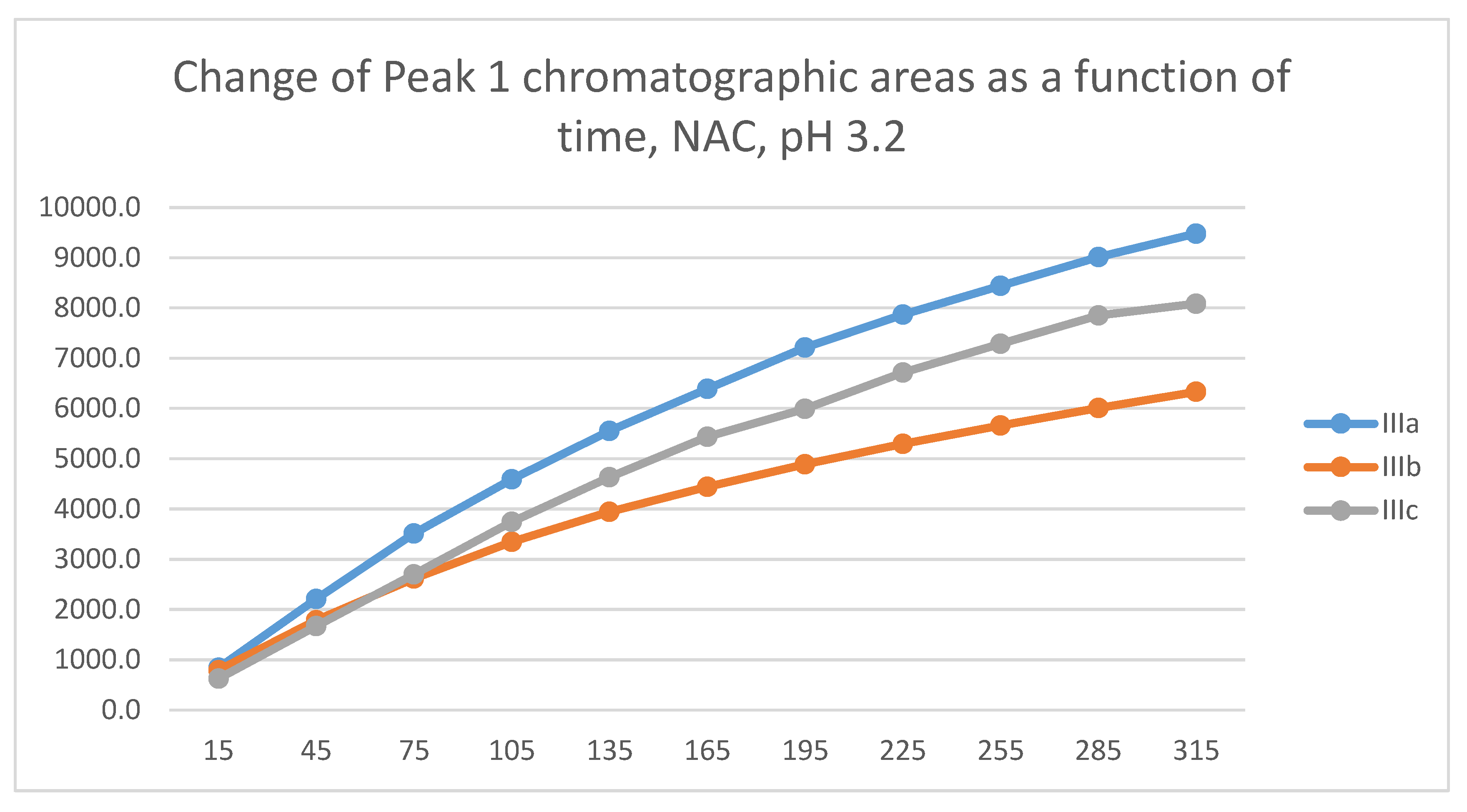 Preprints 112393 g019