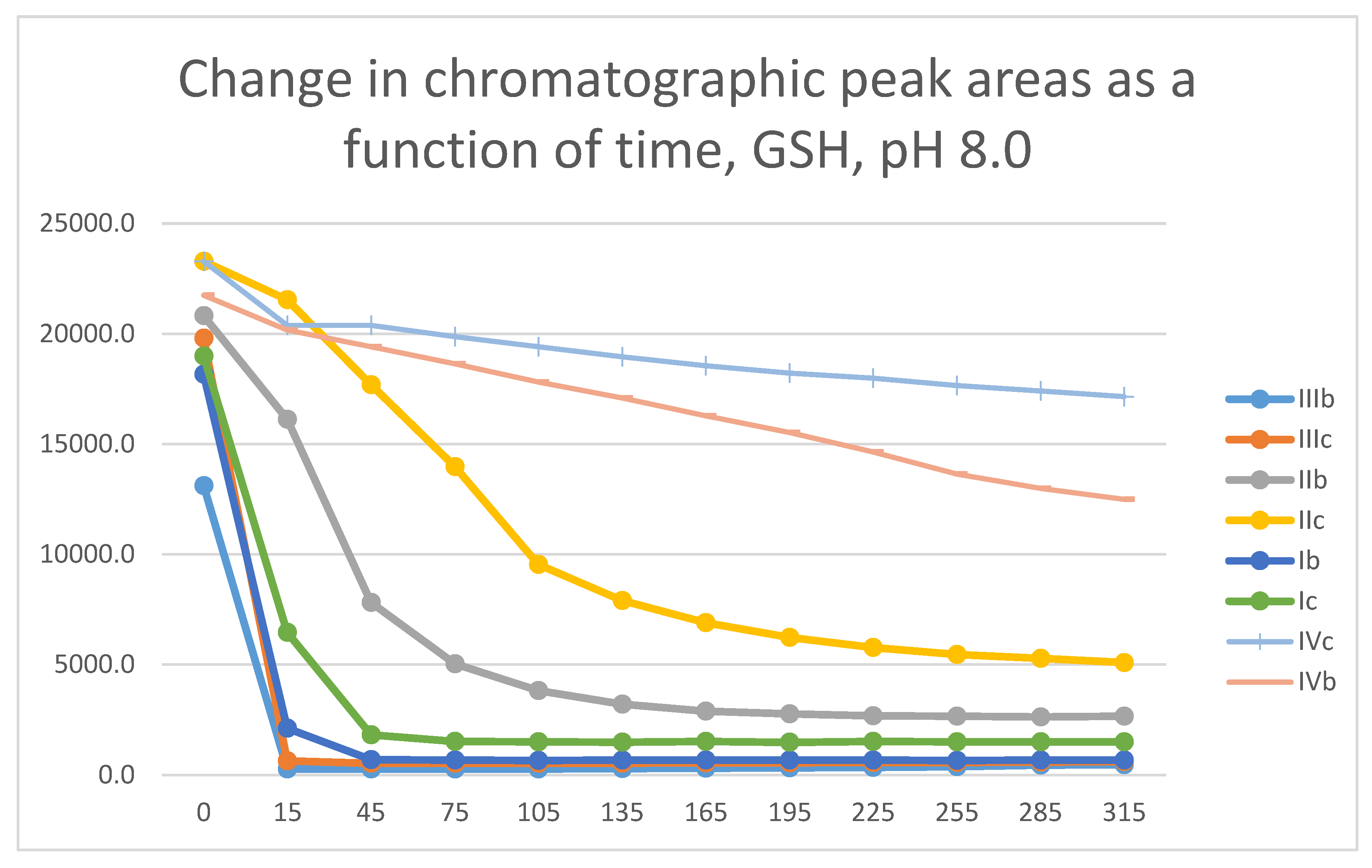 Preprints 112393 g023