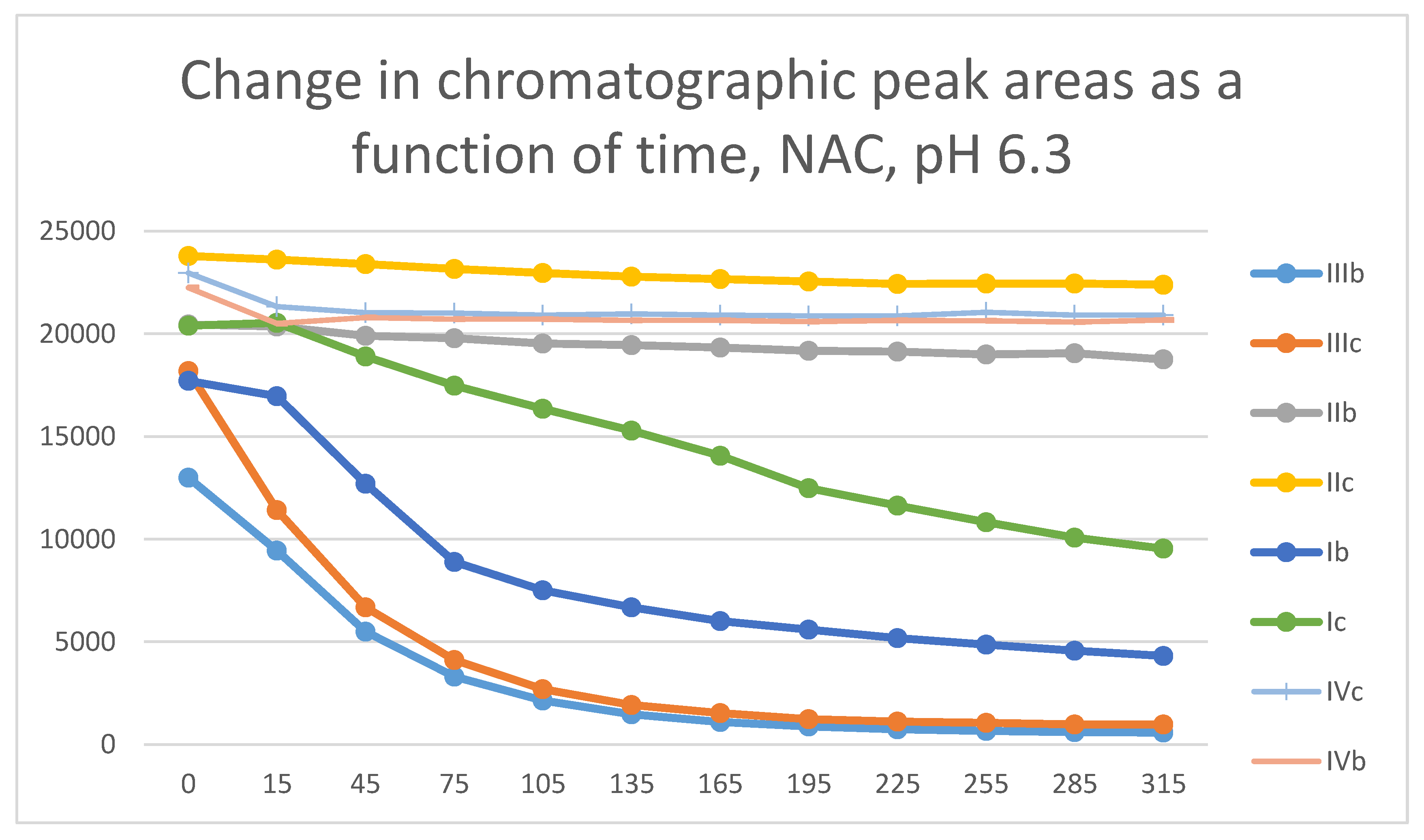 Preprints 112393 g026