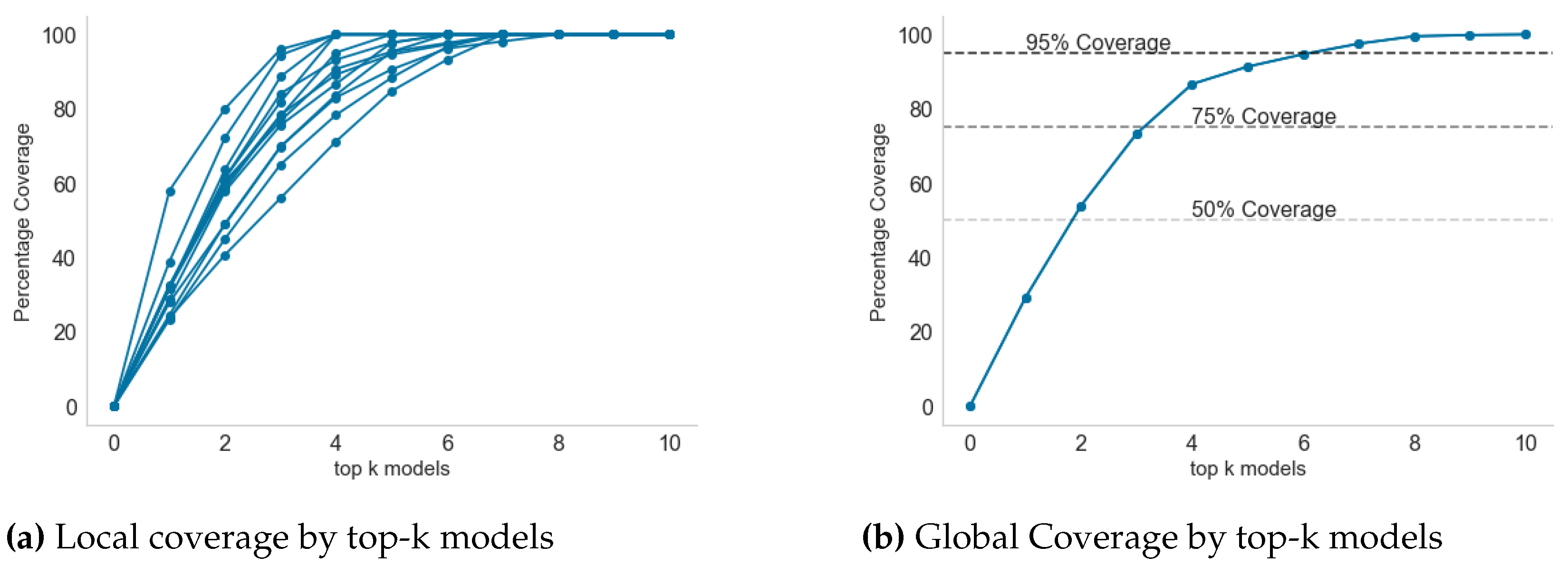 Preprints 73201 g011