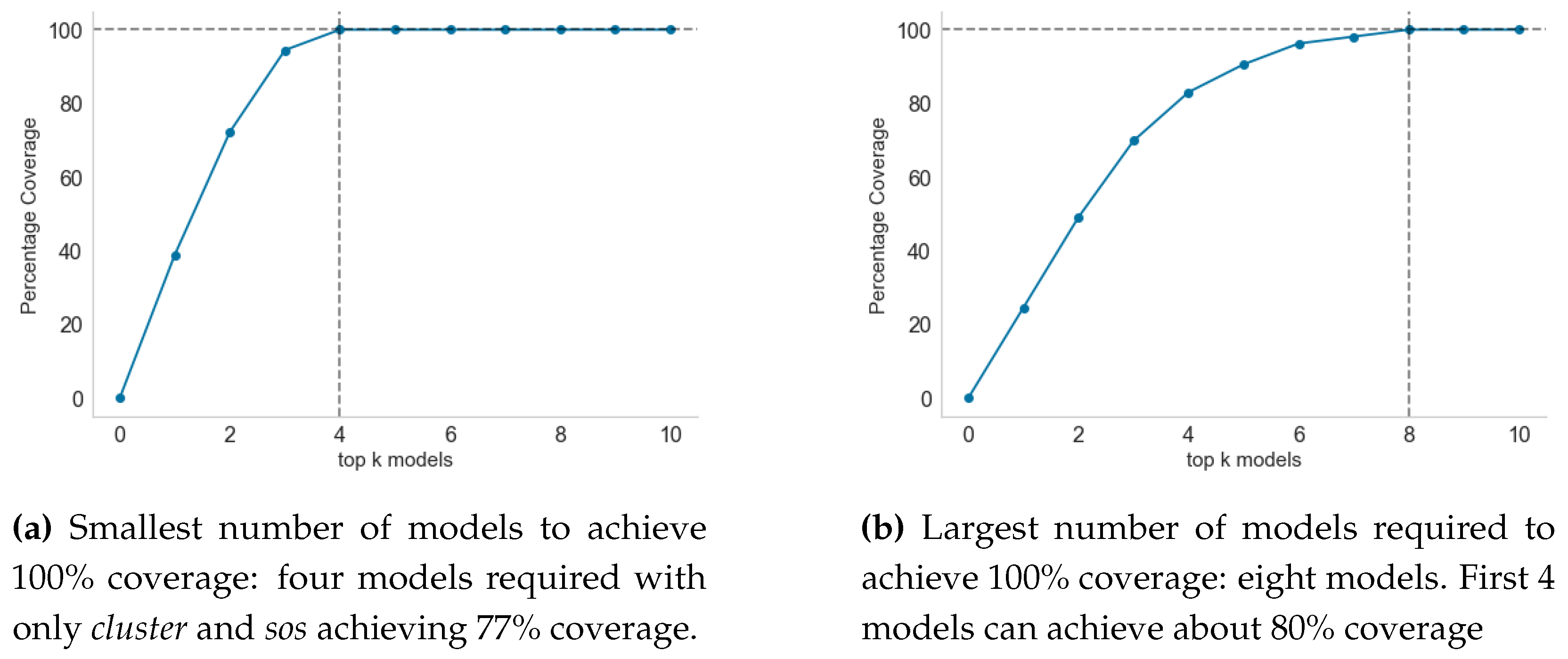 Preprints 73201 g012