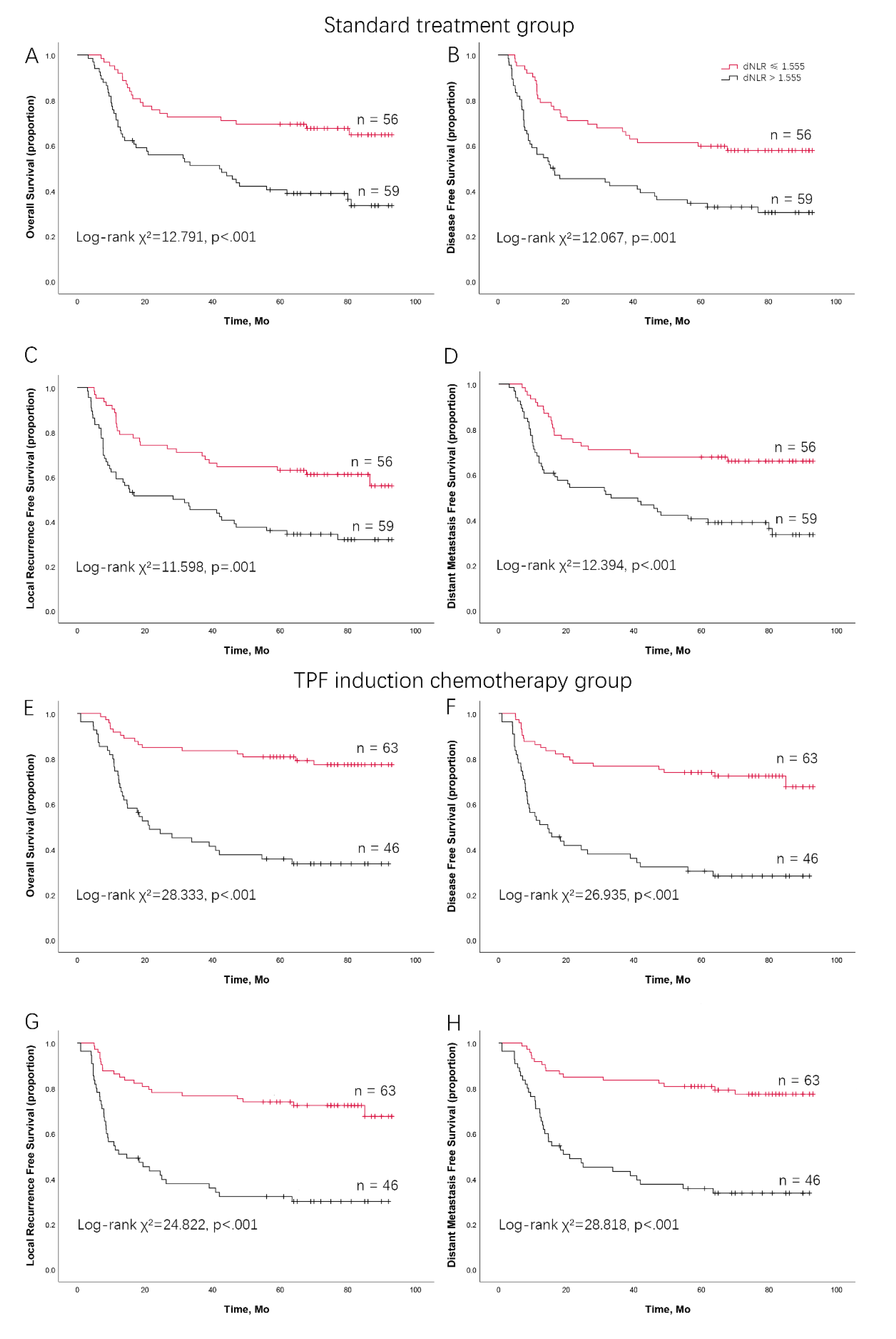 Preprints 111154 g002