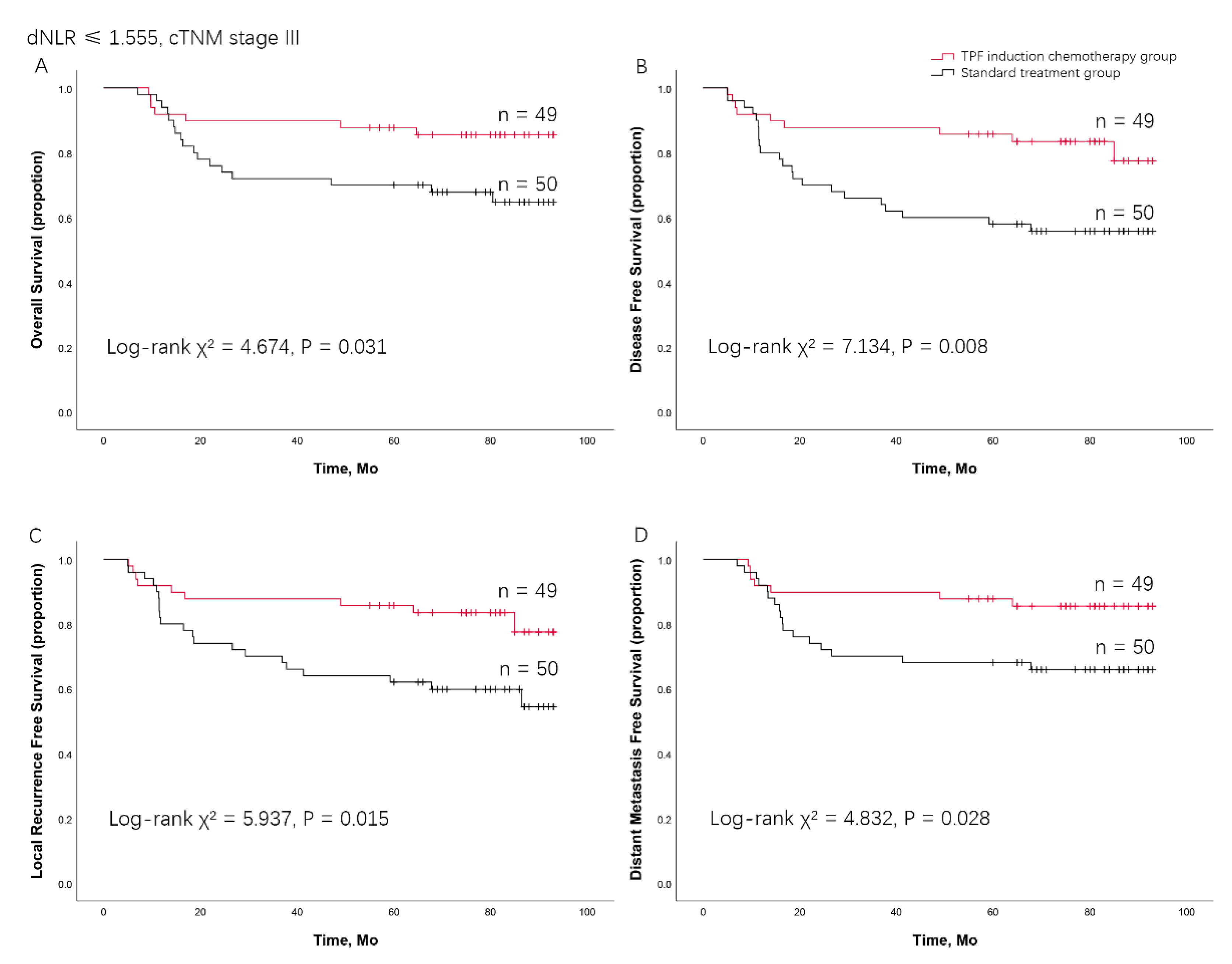 Preprints 111154 g003