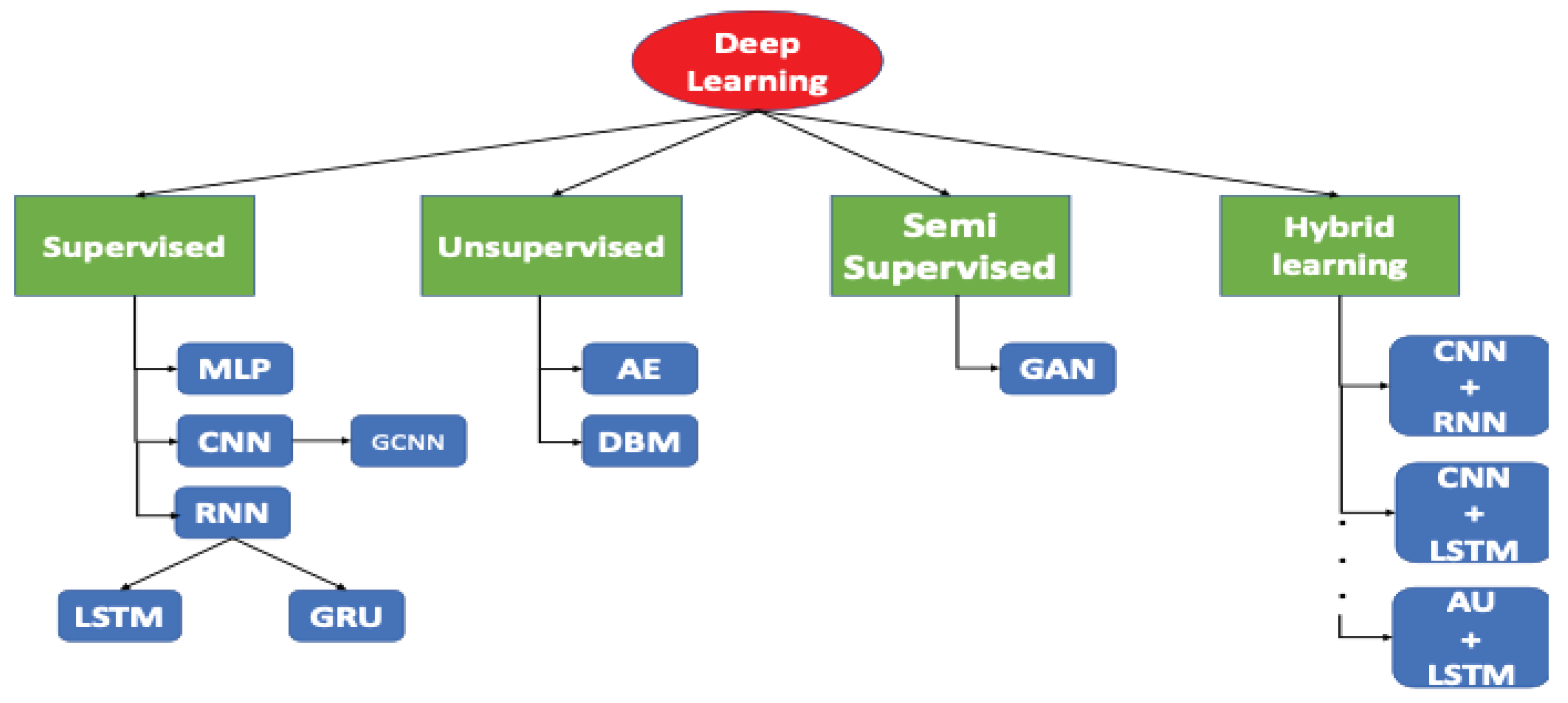 Preprints 99353 g001