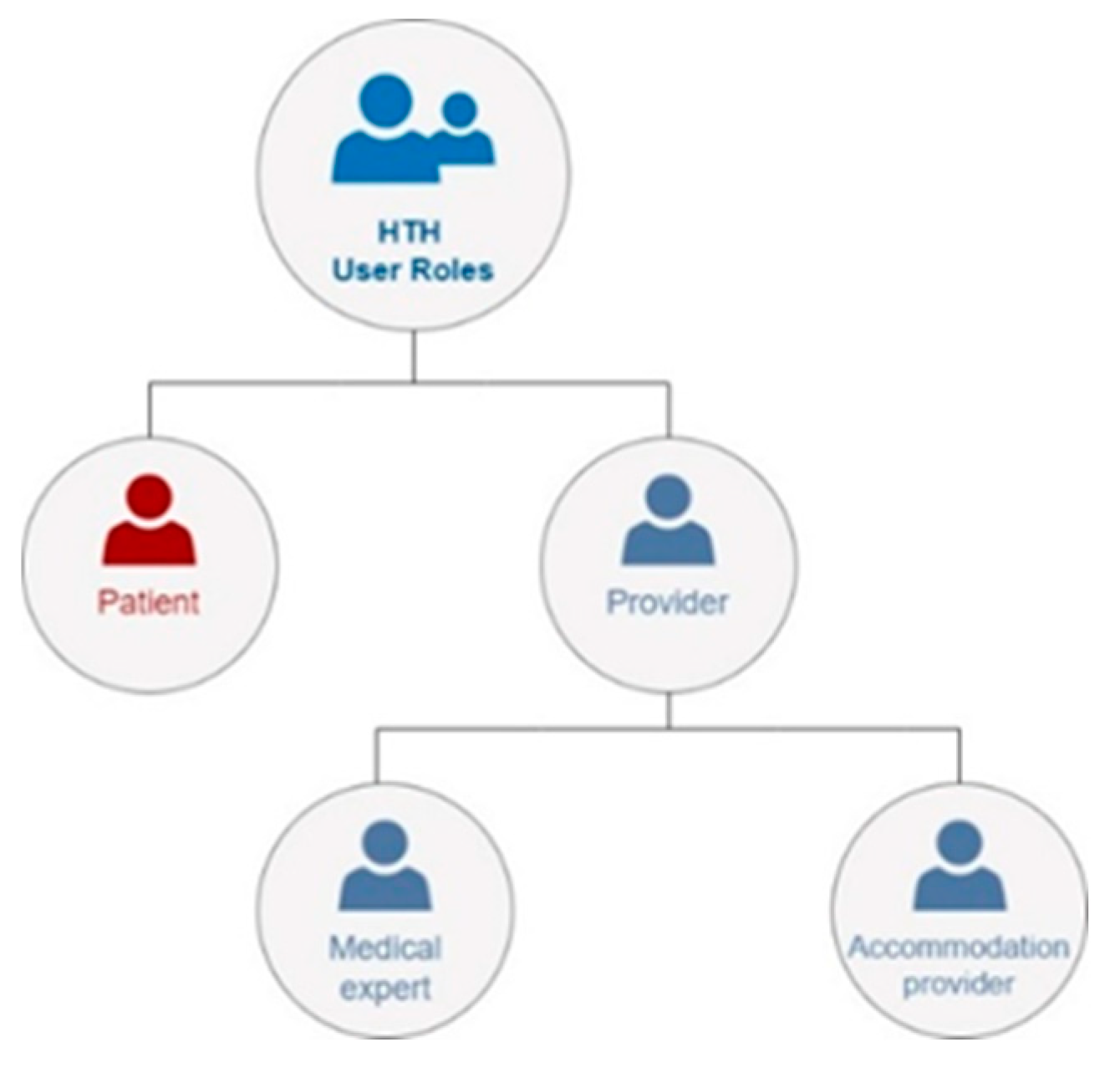 Preprints 109296 g001