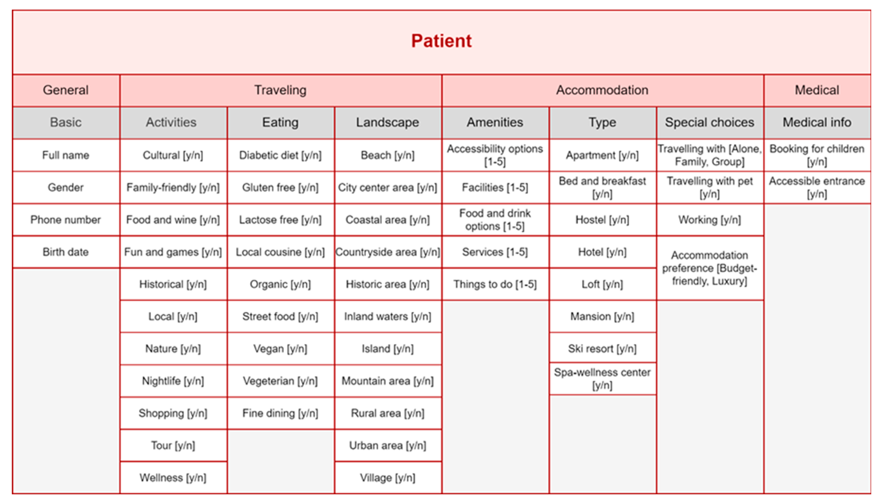 Preprints 109296 g002