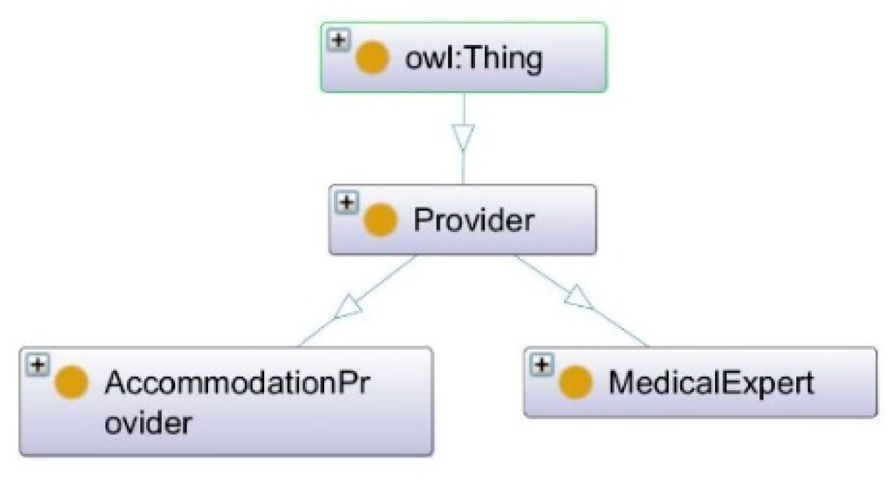 Preprints 109296 g012