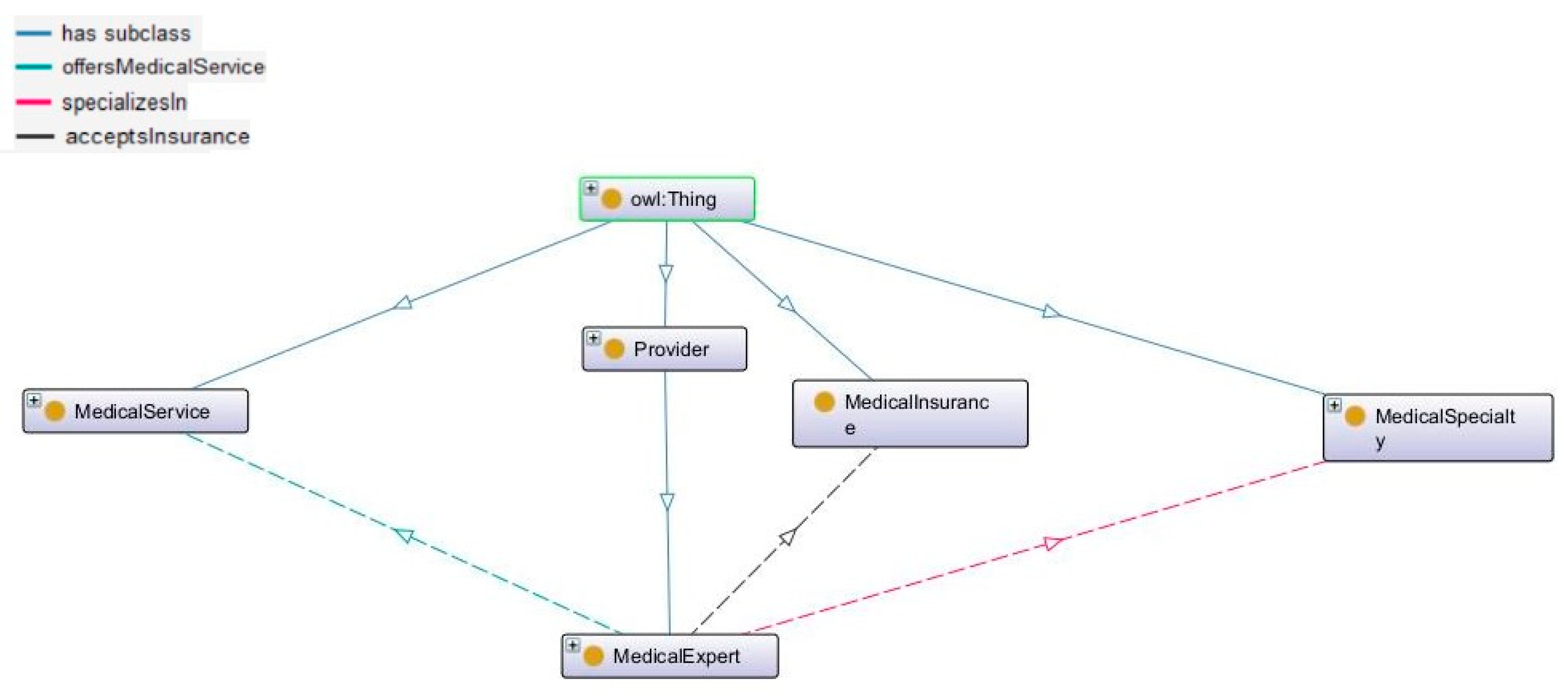 Preprints 109296 g016