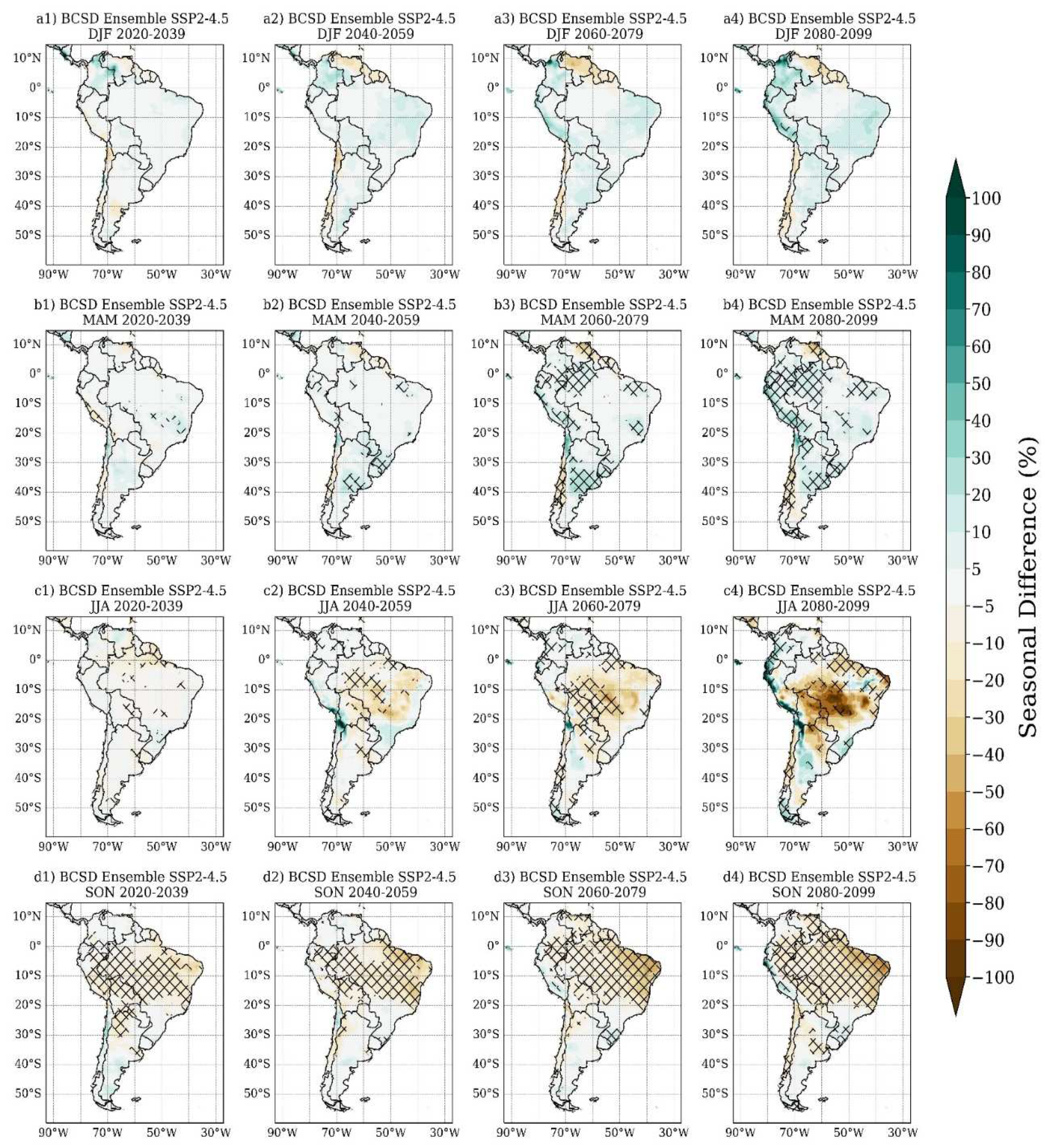 Preprints 78549 g004