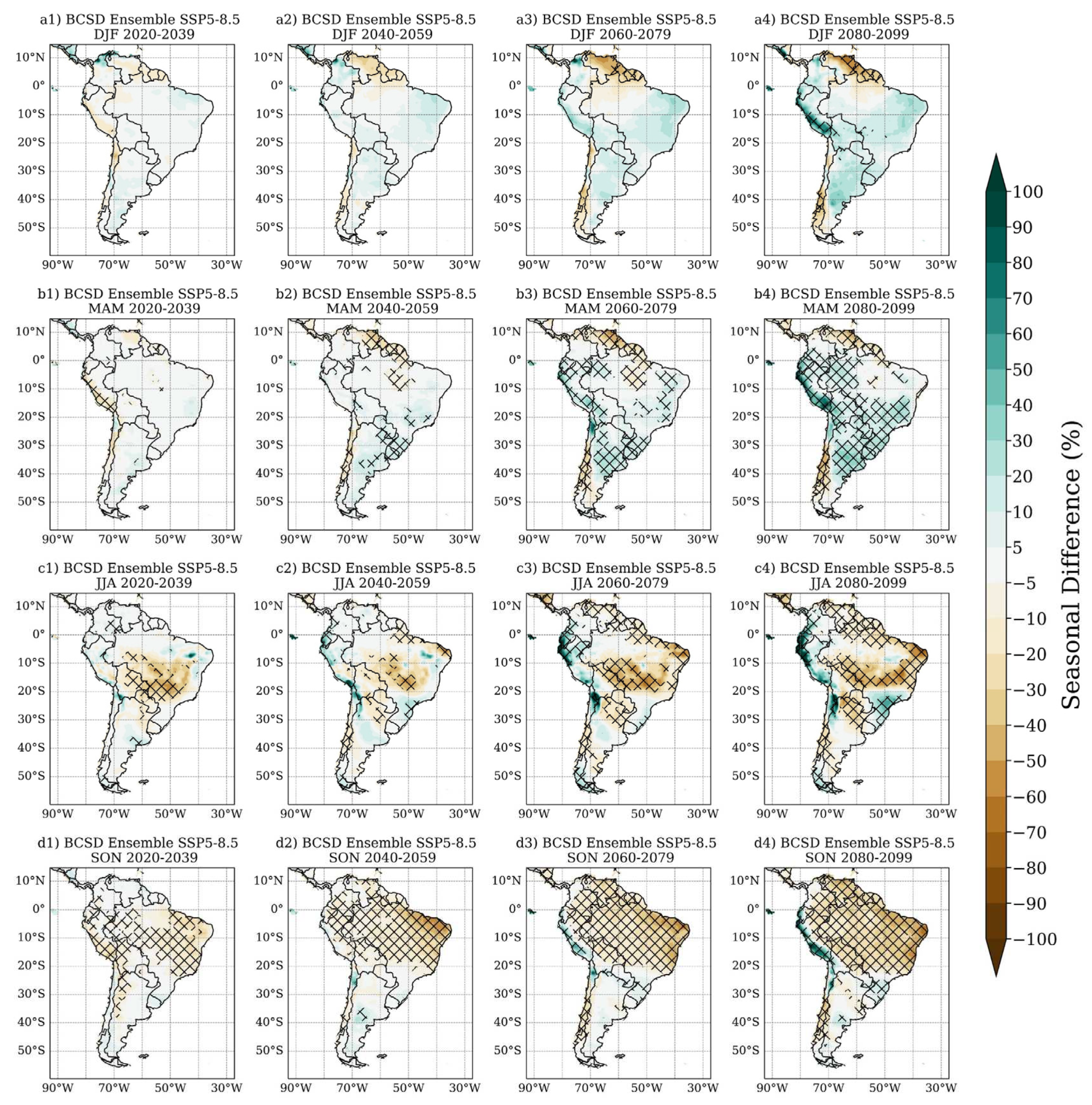 Preprints 78549 g005