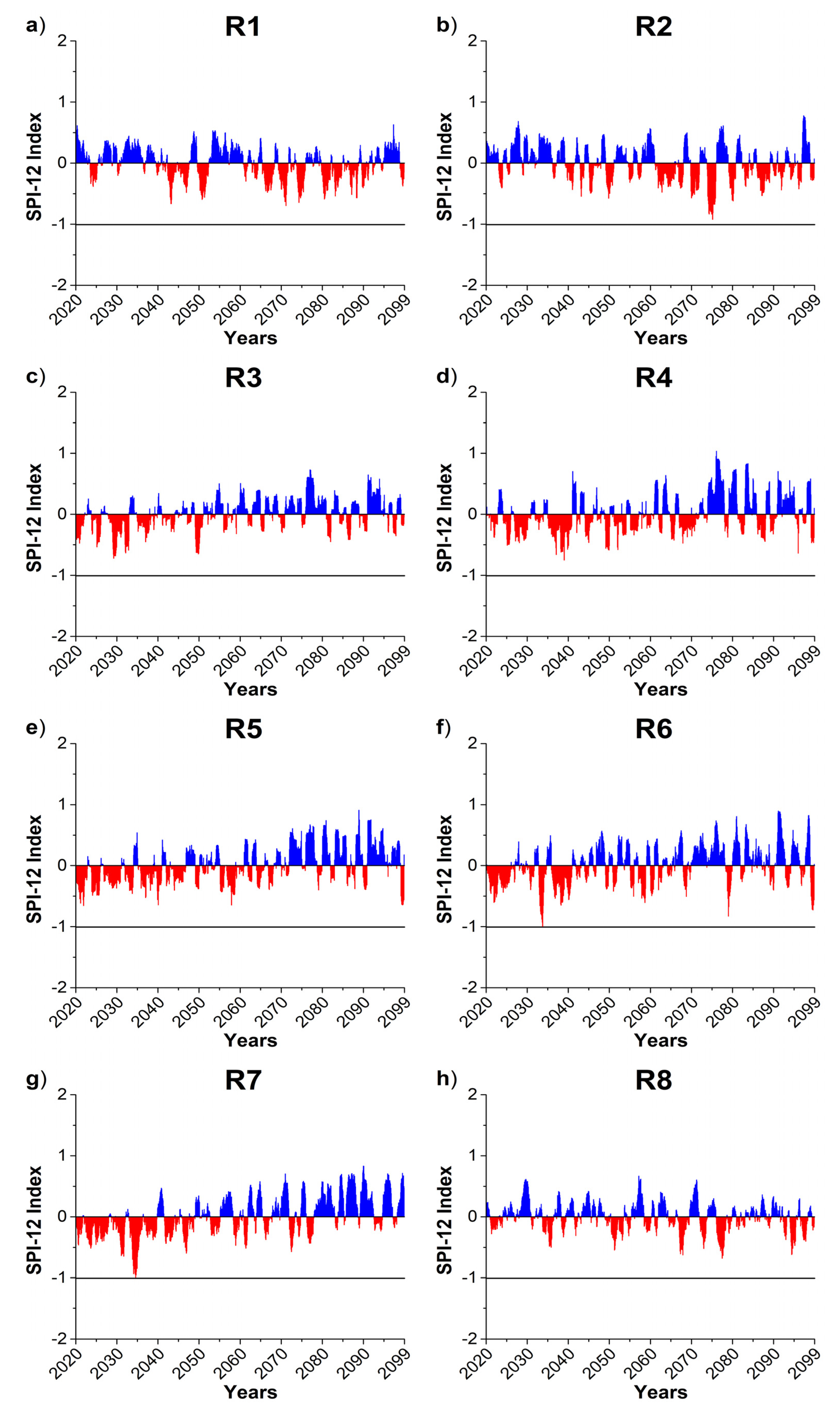 Preprints 78549 g006