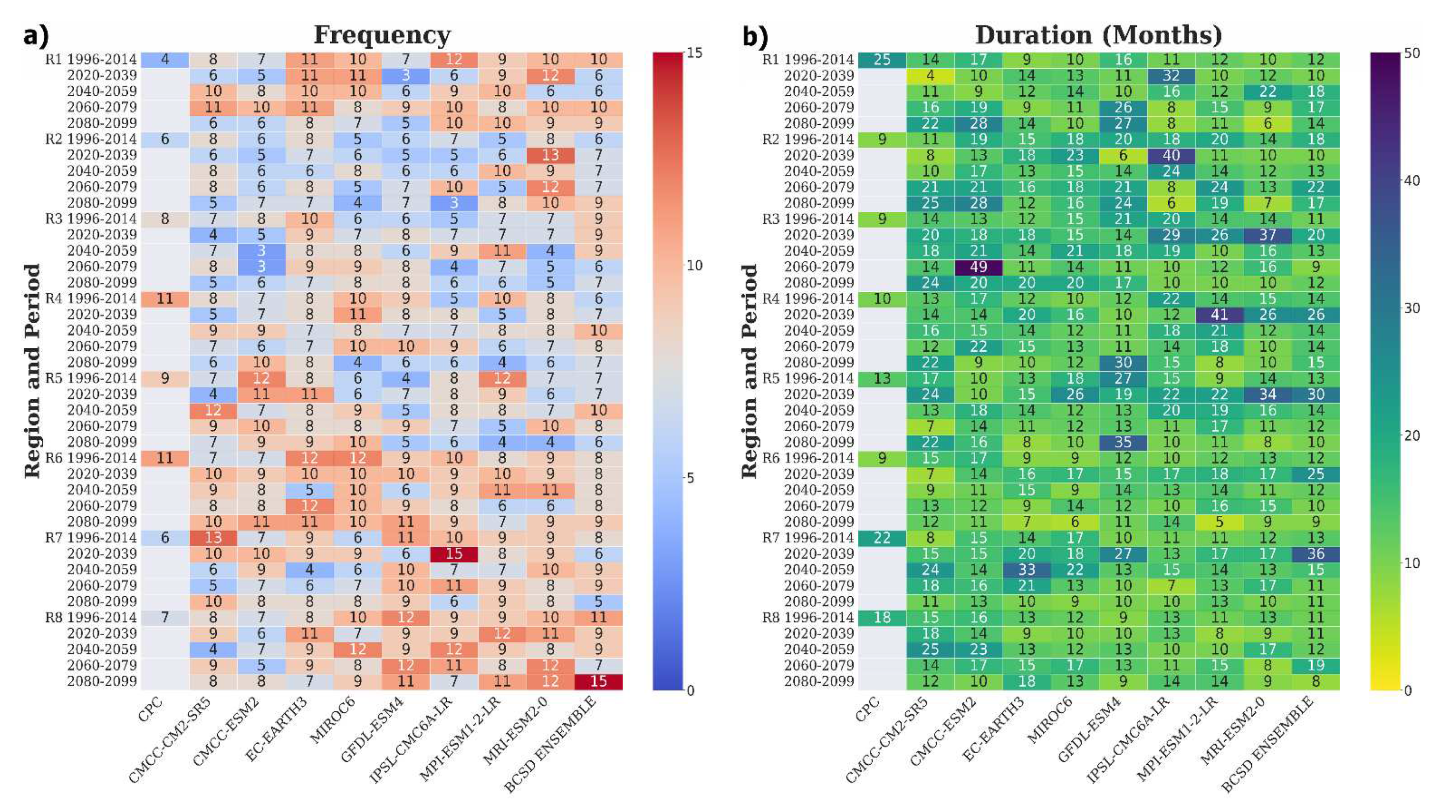 Preprints 78549 g007