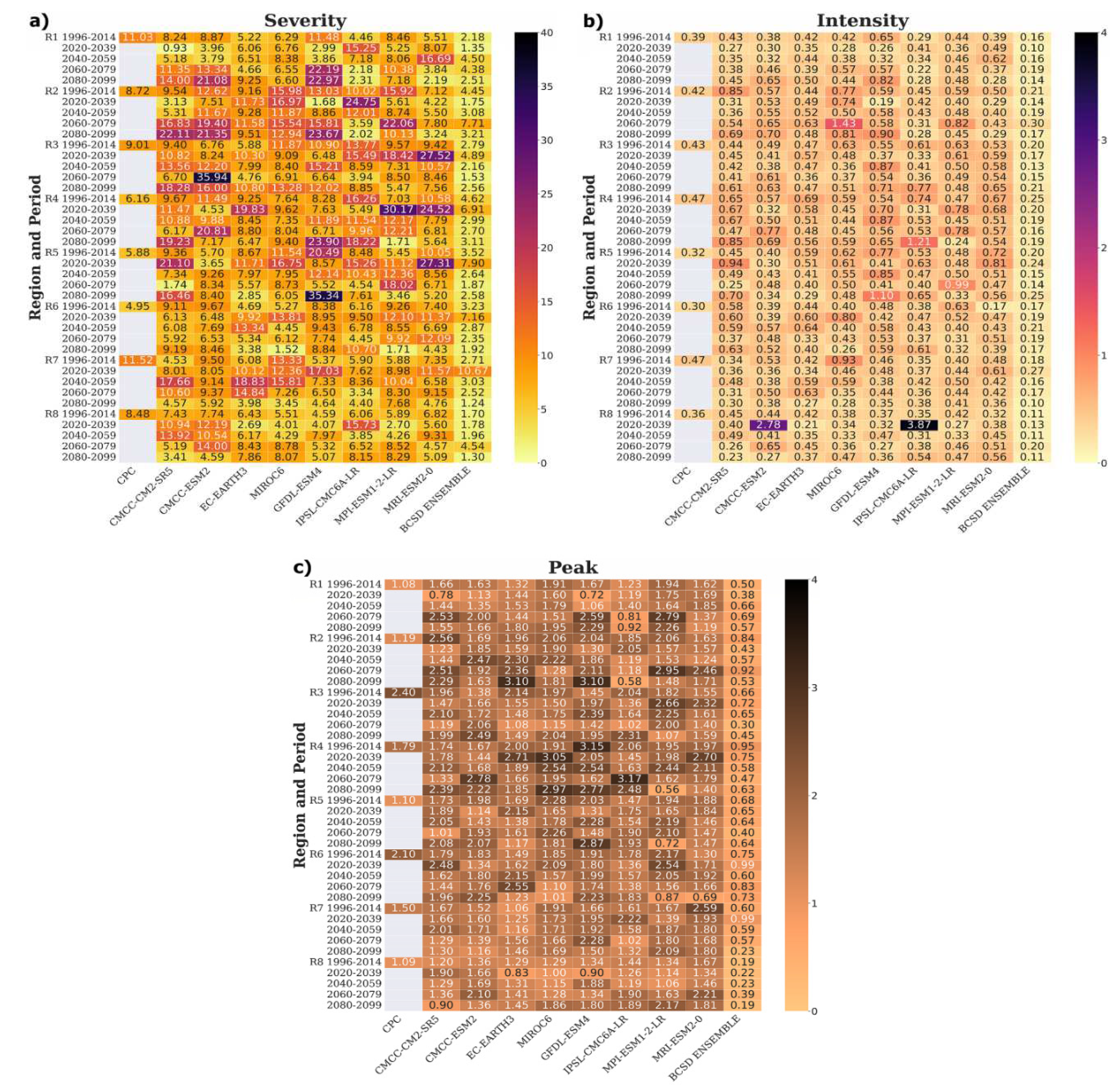 Preprints 78549 g008