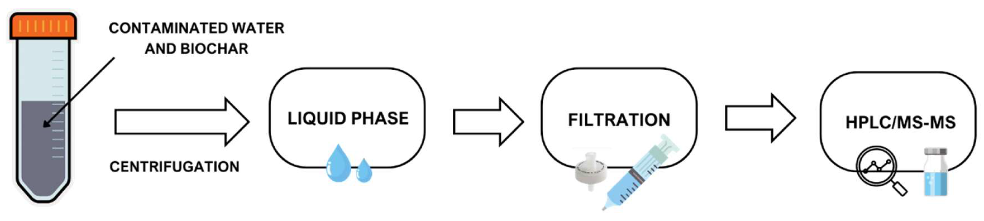 Preprints 111380 g001