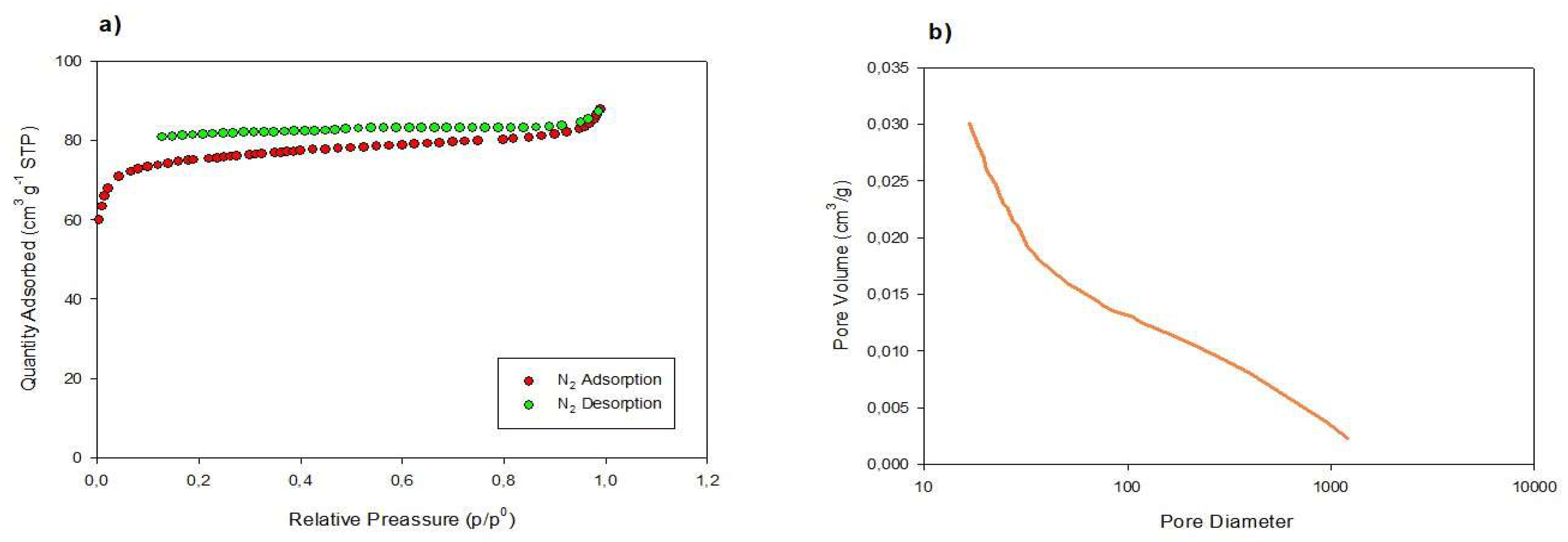 Preprints 111380 g002