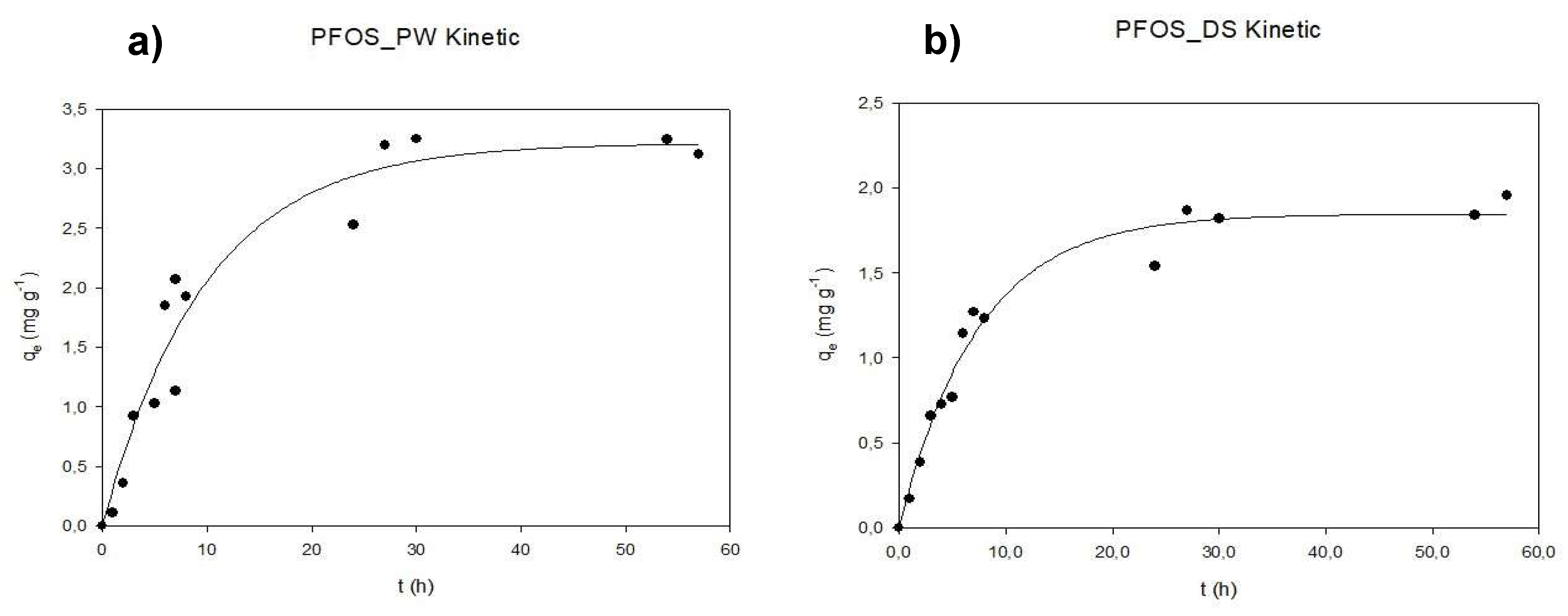 Preprints 111380 g004