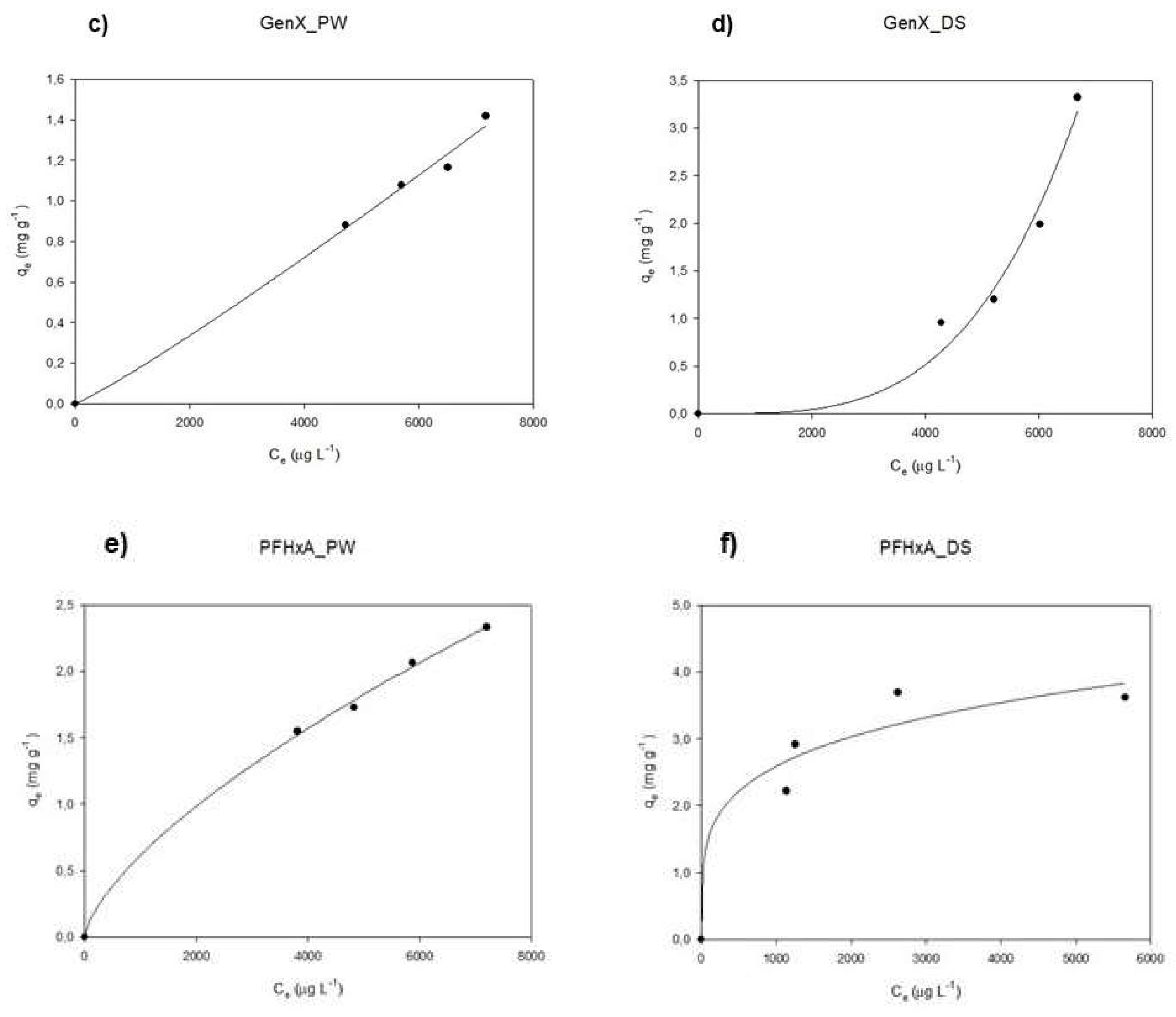 Preprints 111380 g005a