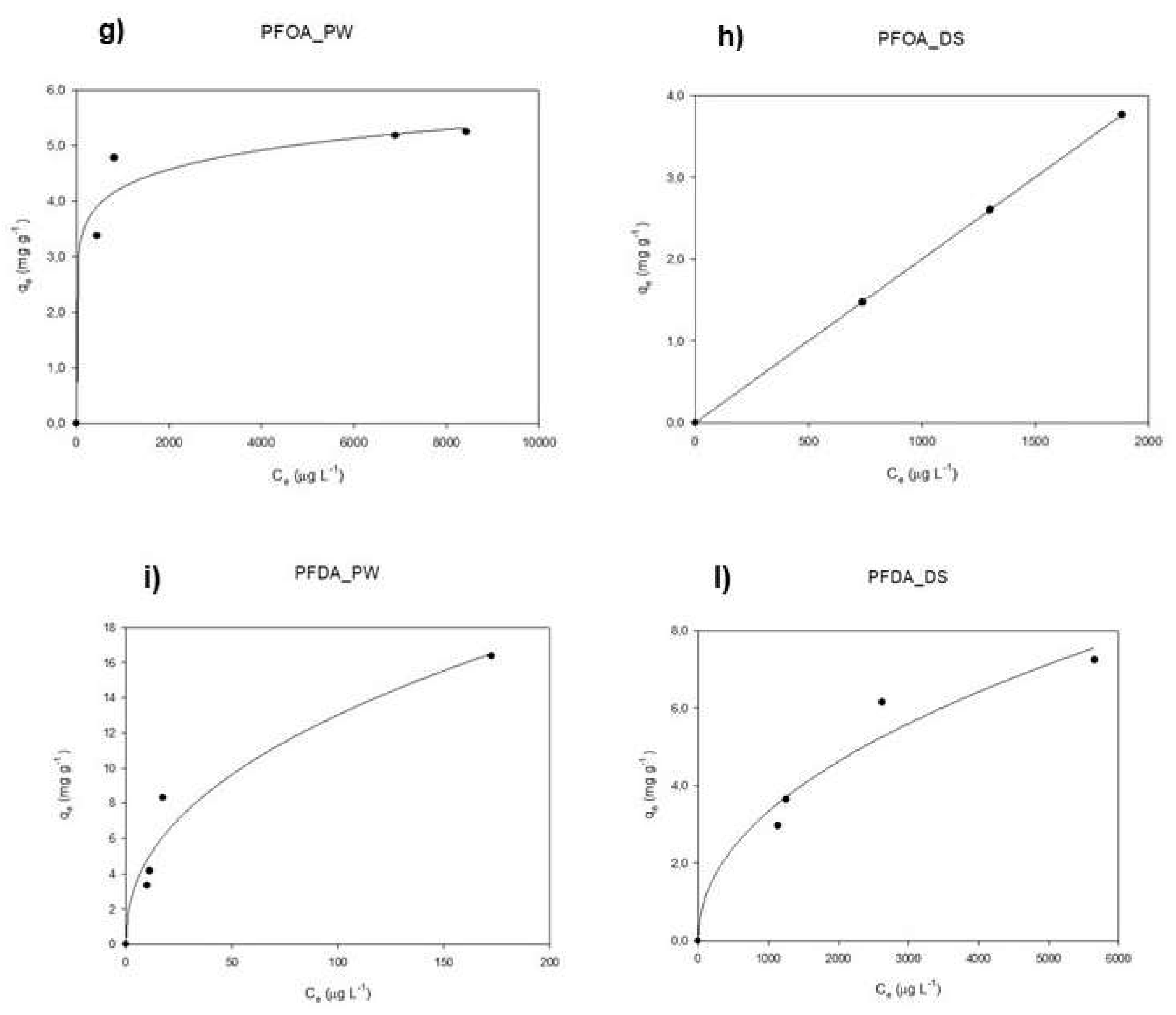 Preprints 111380 g005b