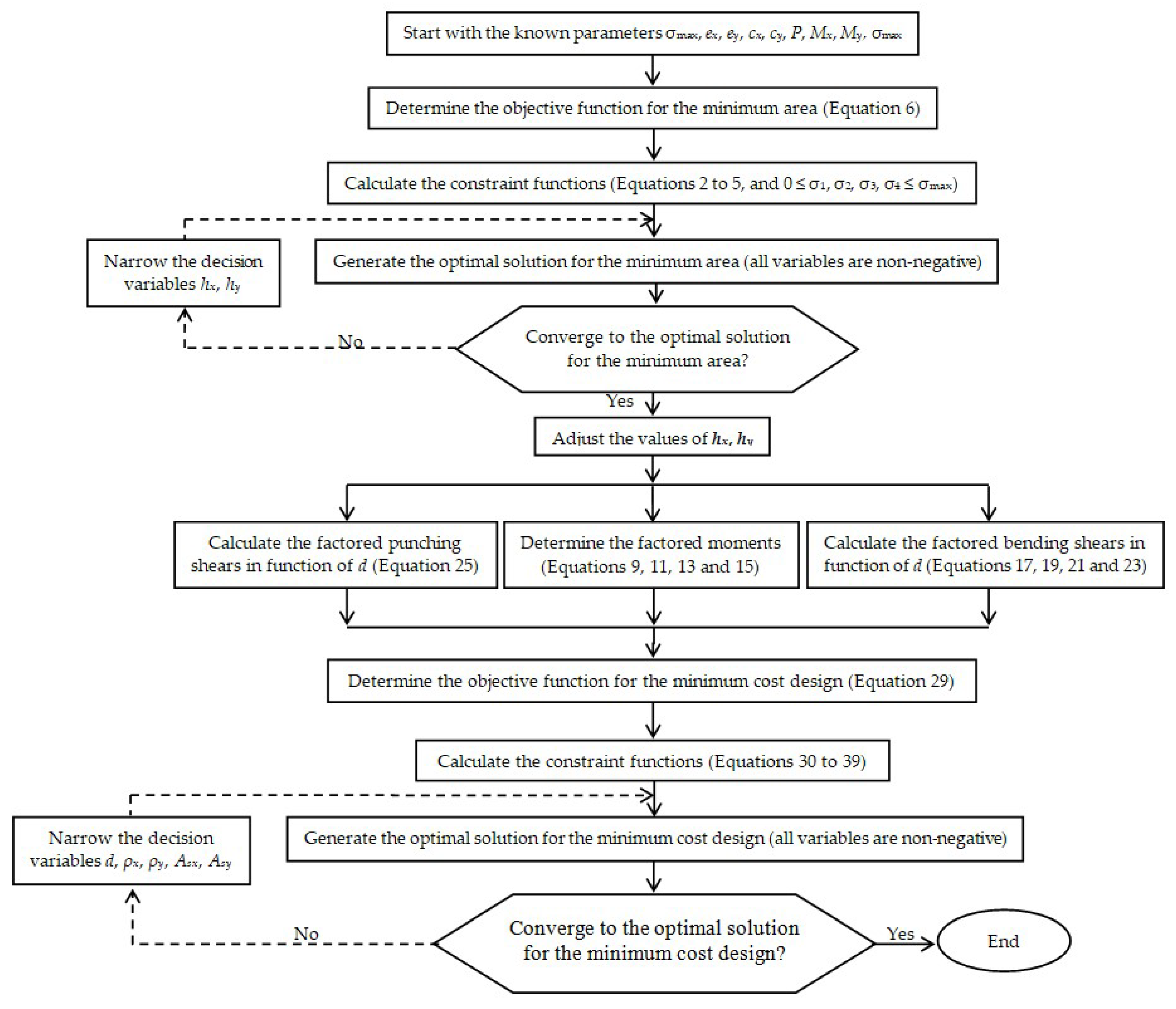 Preprints 83196 g005