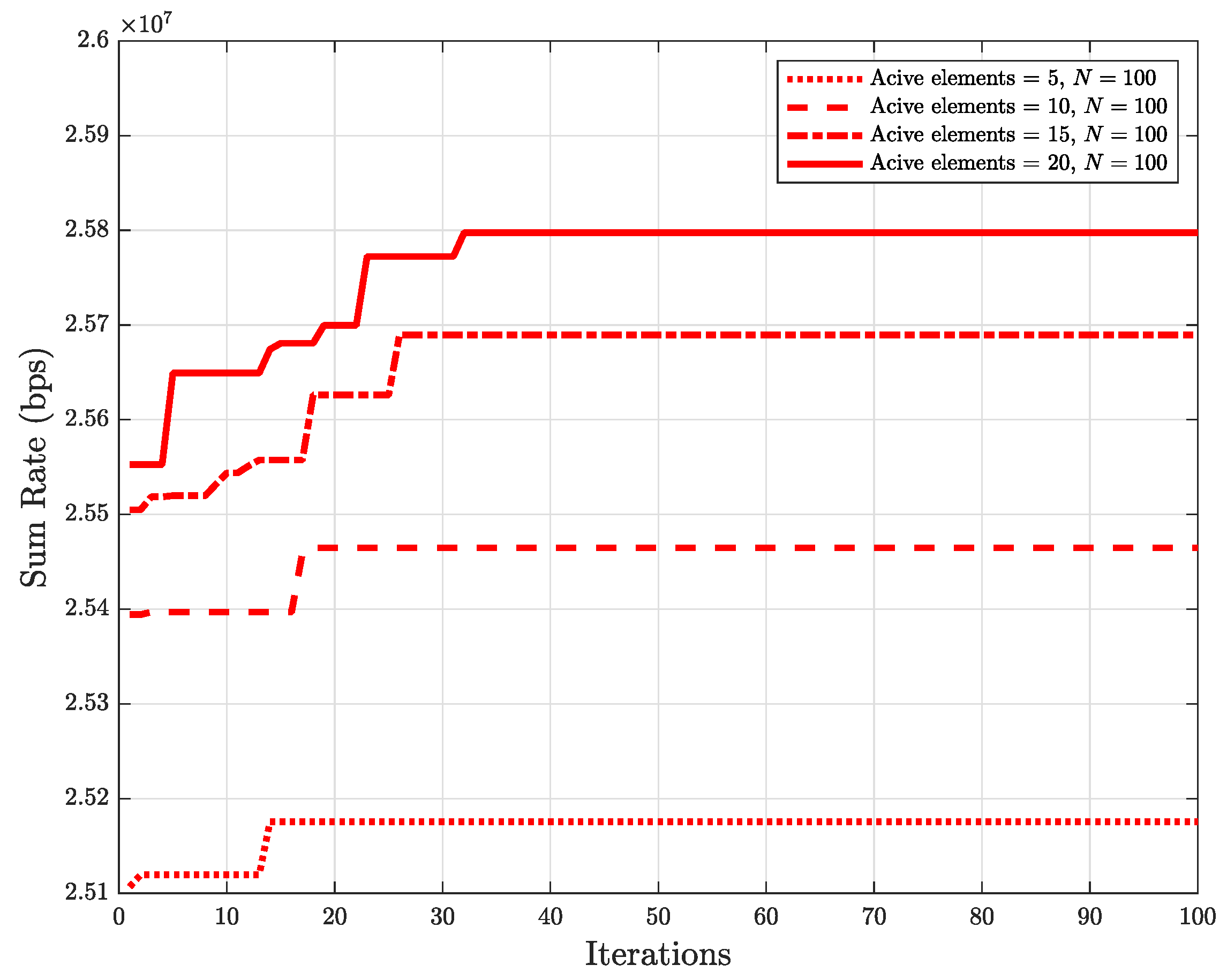 Preprints 117928 g004