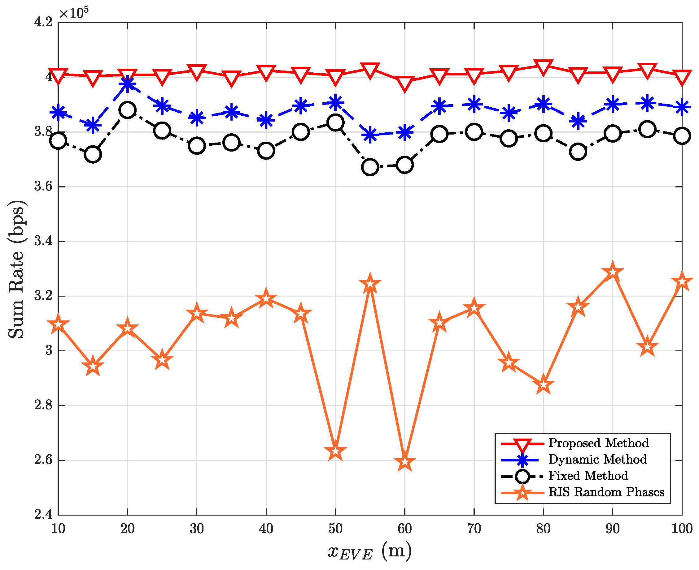 Preprints 117928 g006