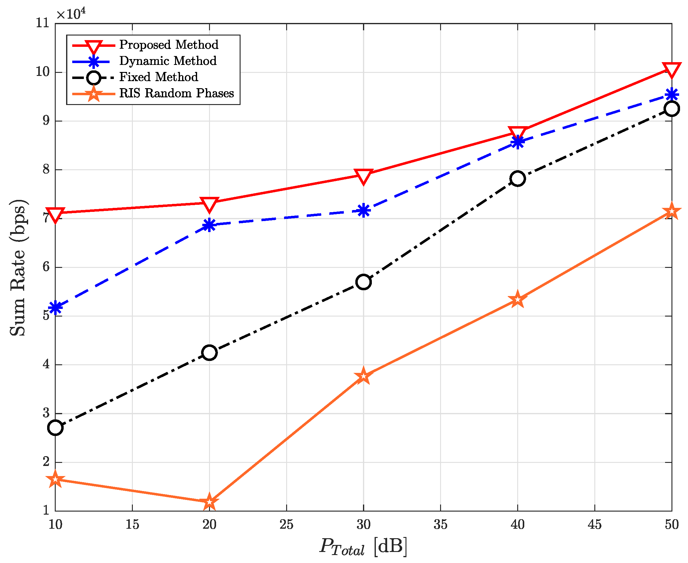 Preprints 117928 g007