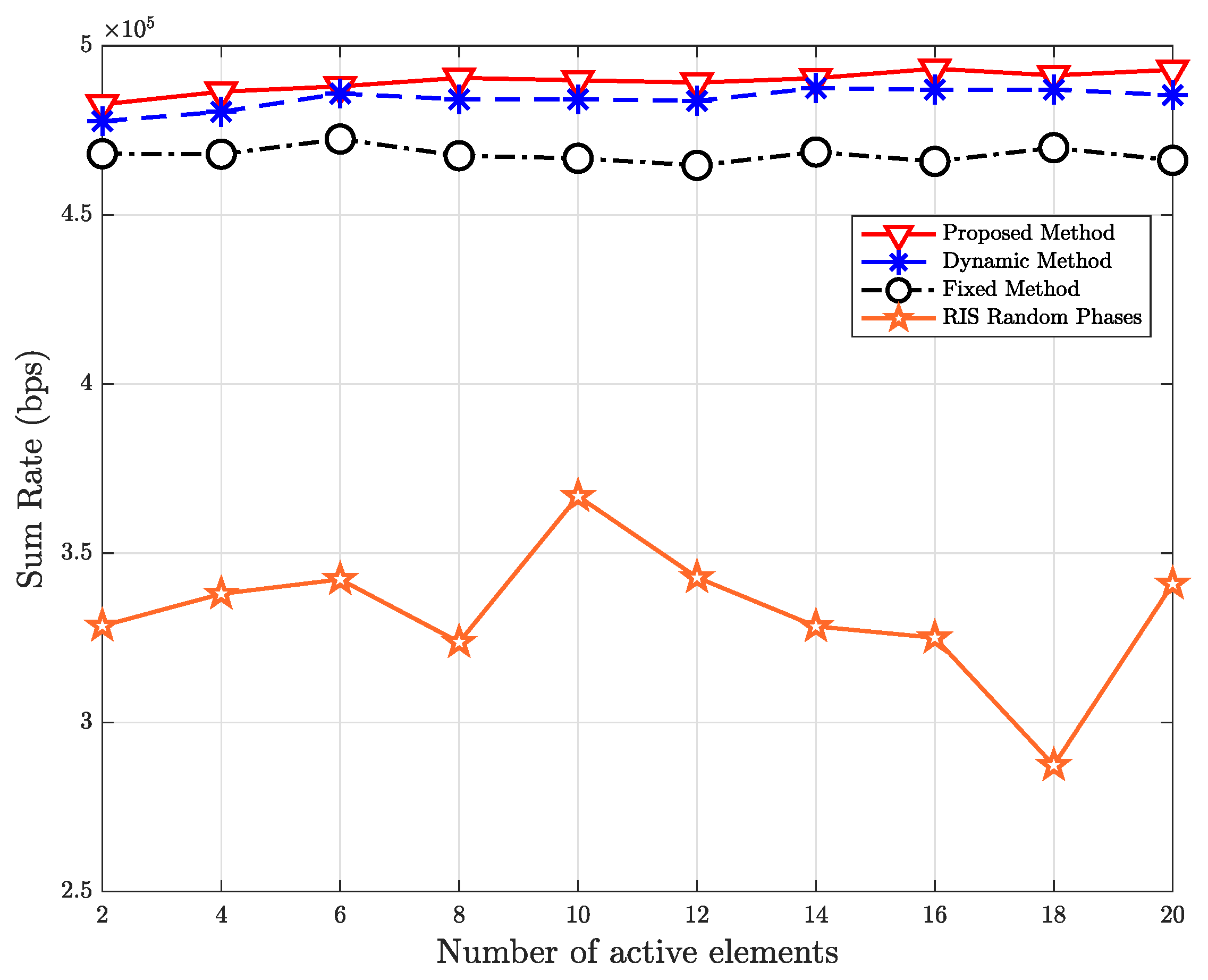 Preprints 117928 g009