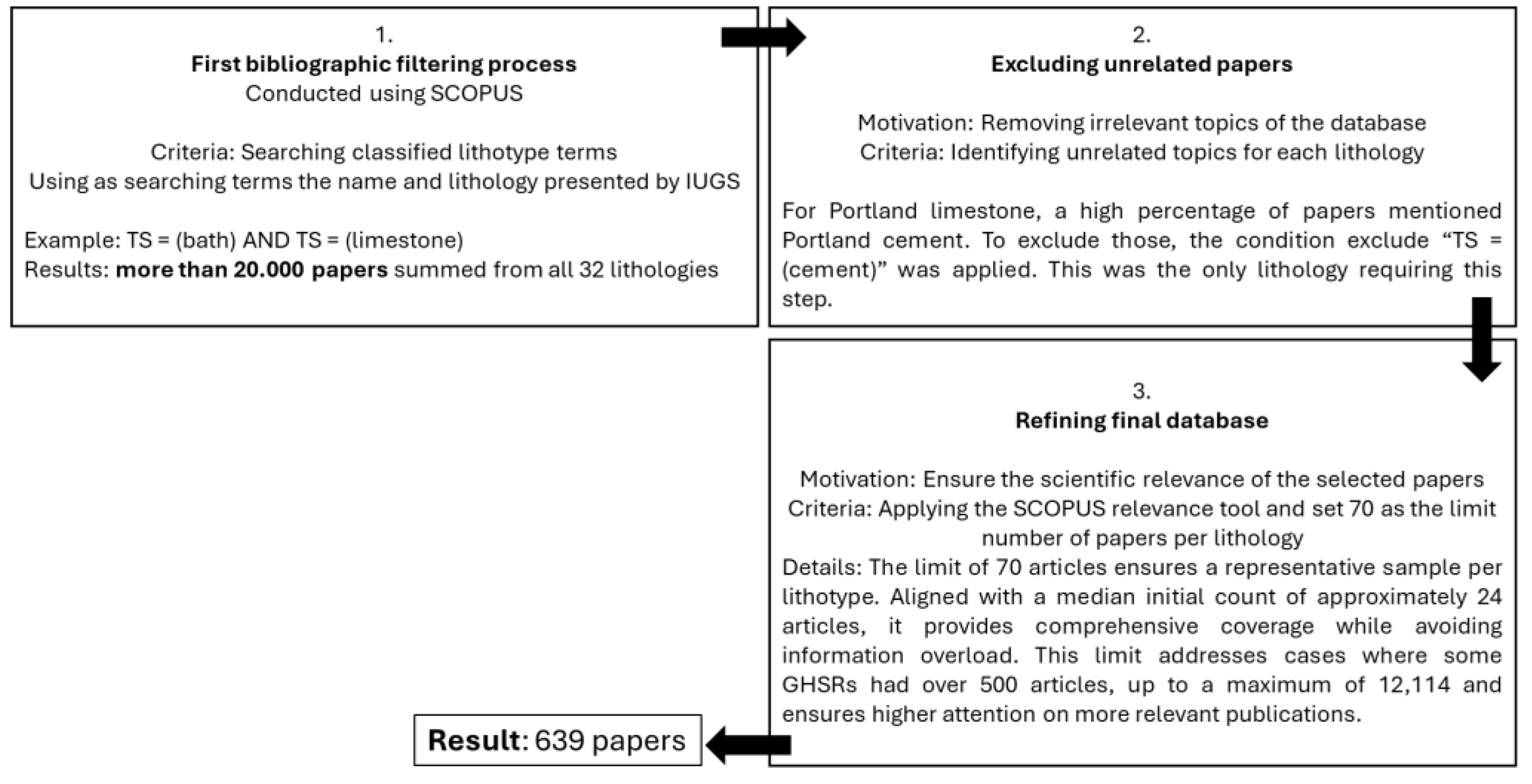 Preprints 120010 g005