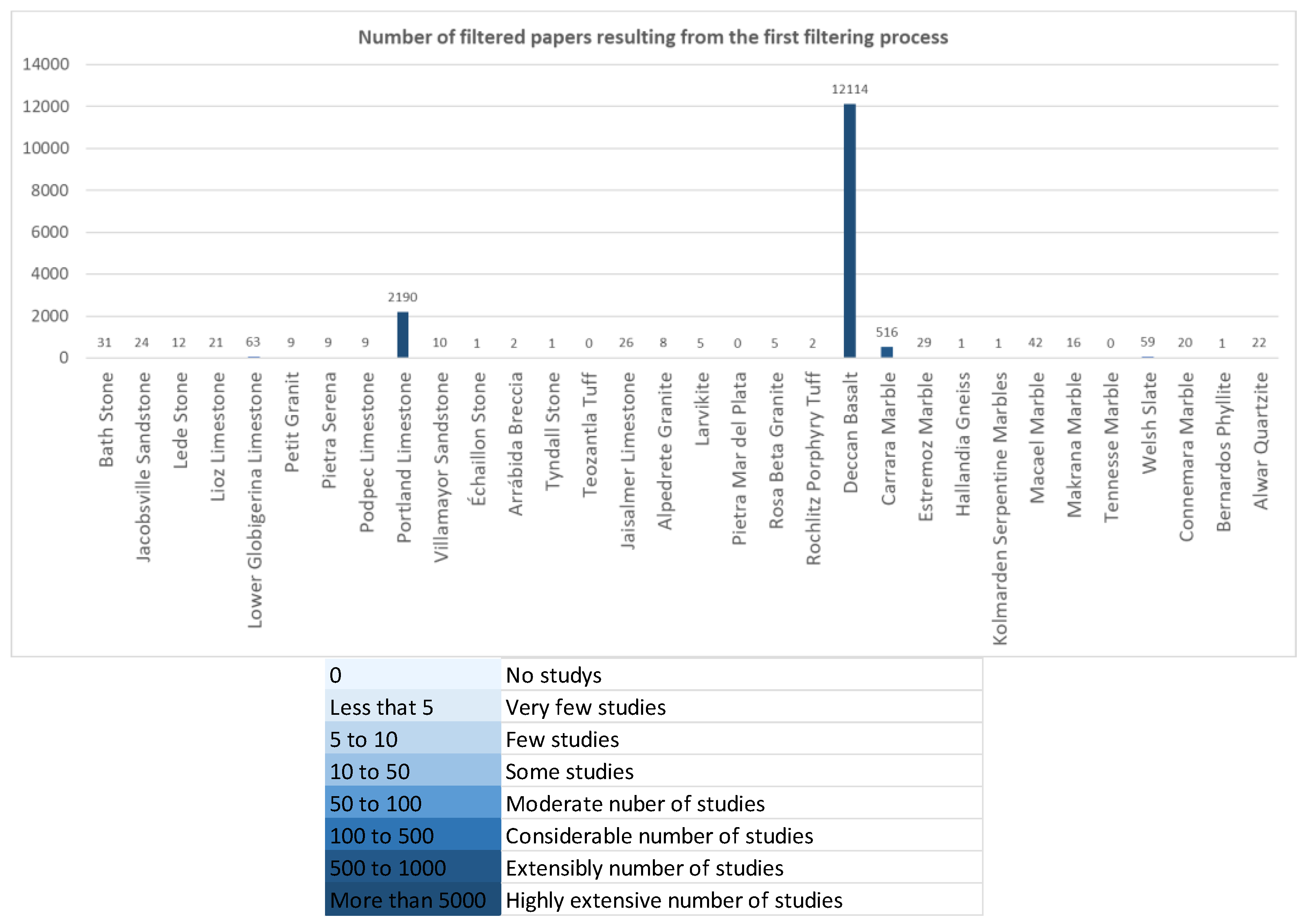 Preprints 120010 g006