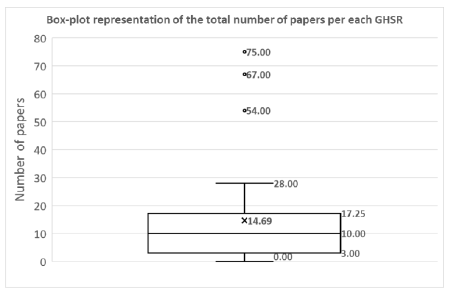 Preprints 120010 g008