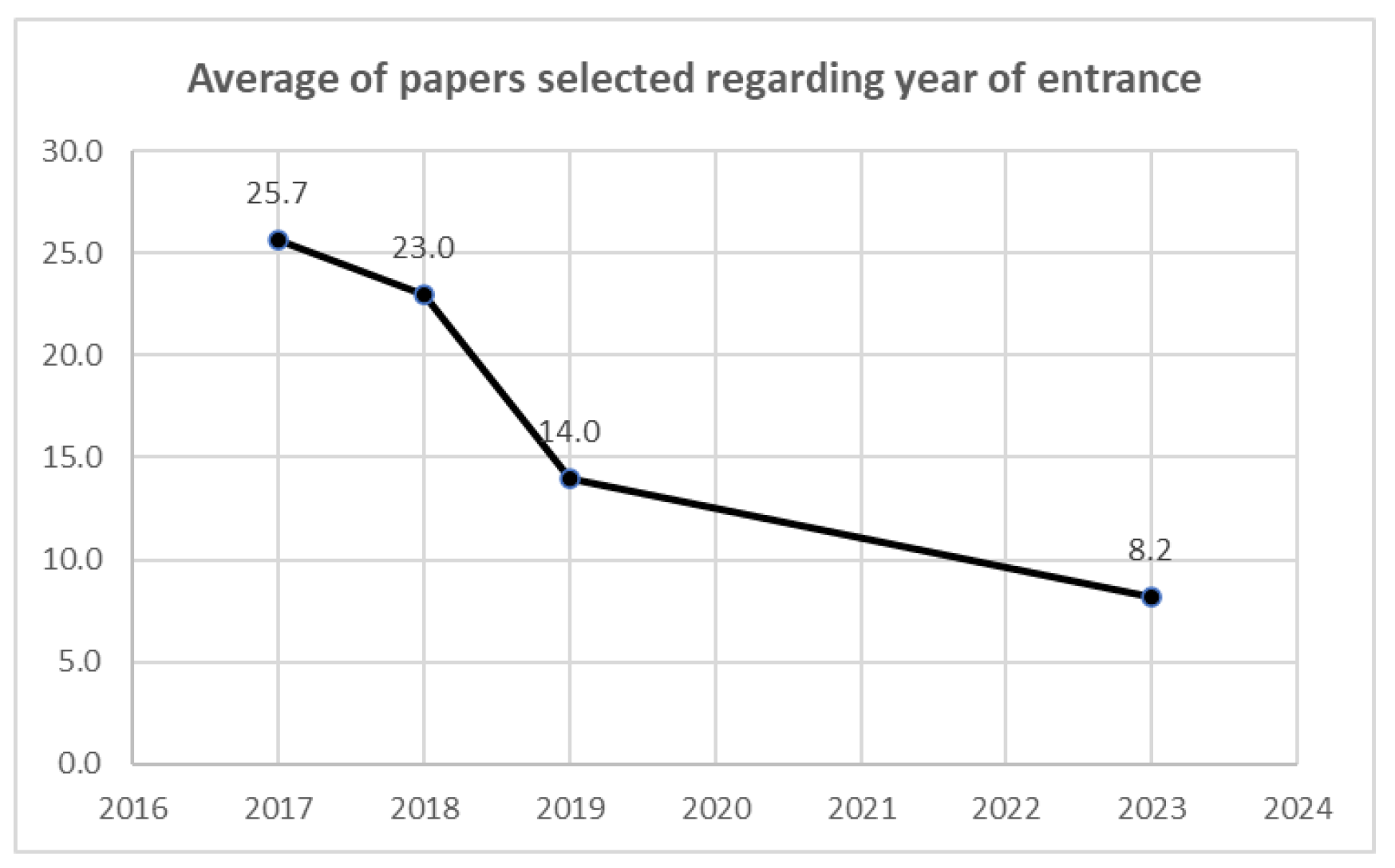 Preprints 120010 g009